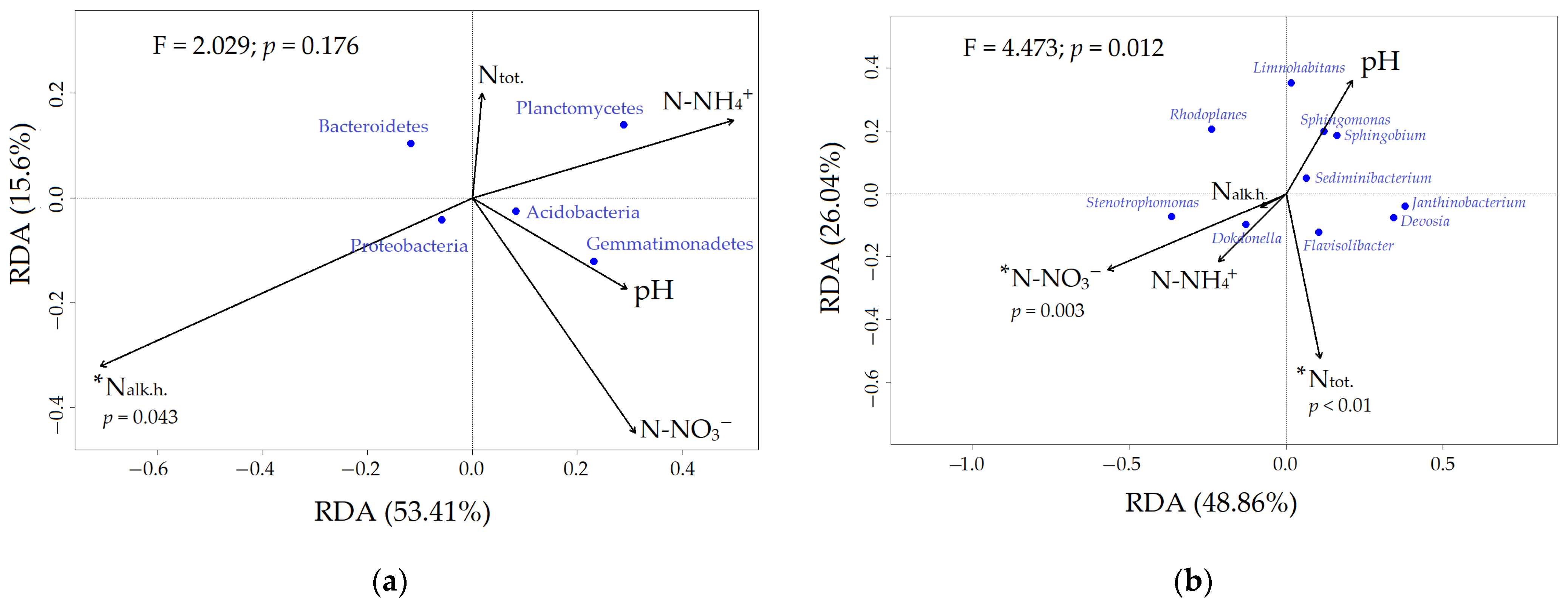 Nitrogen 06 00102 g0a1