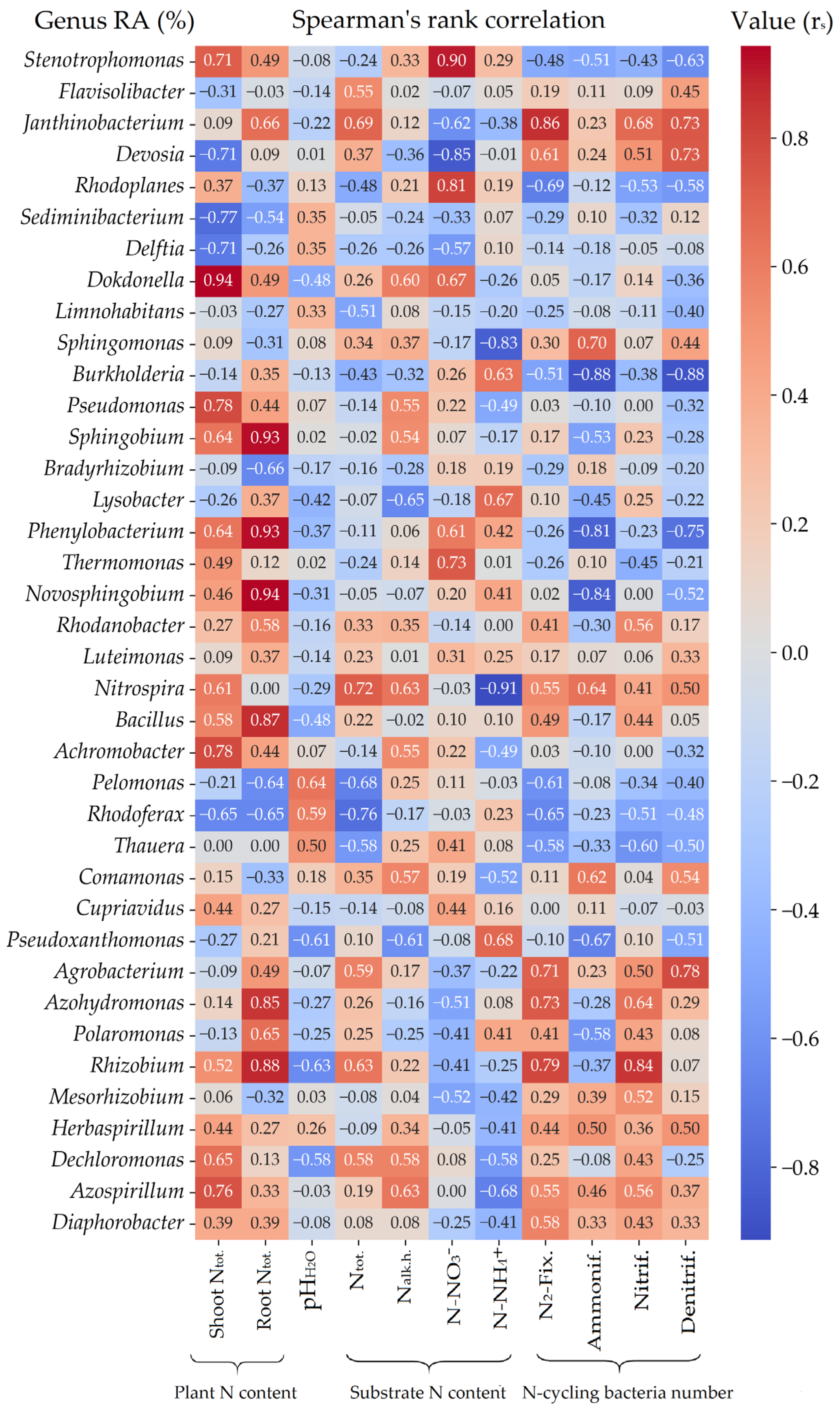 Nitrogen 06 00102 g0a2