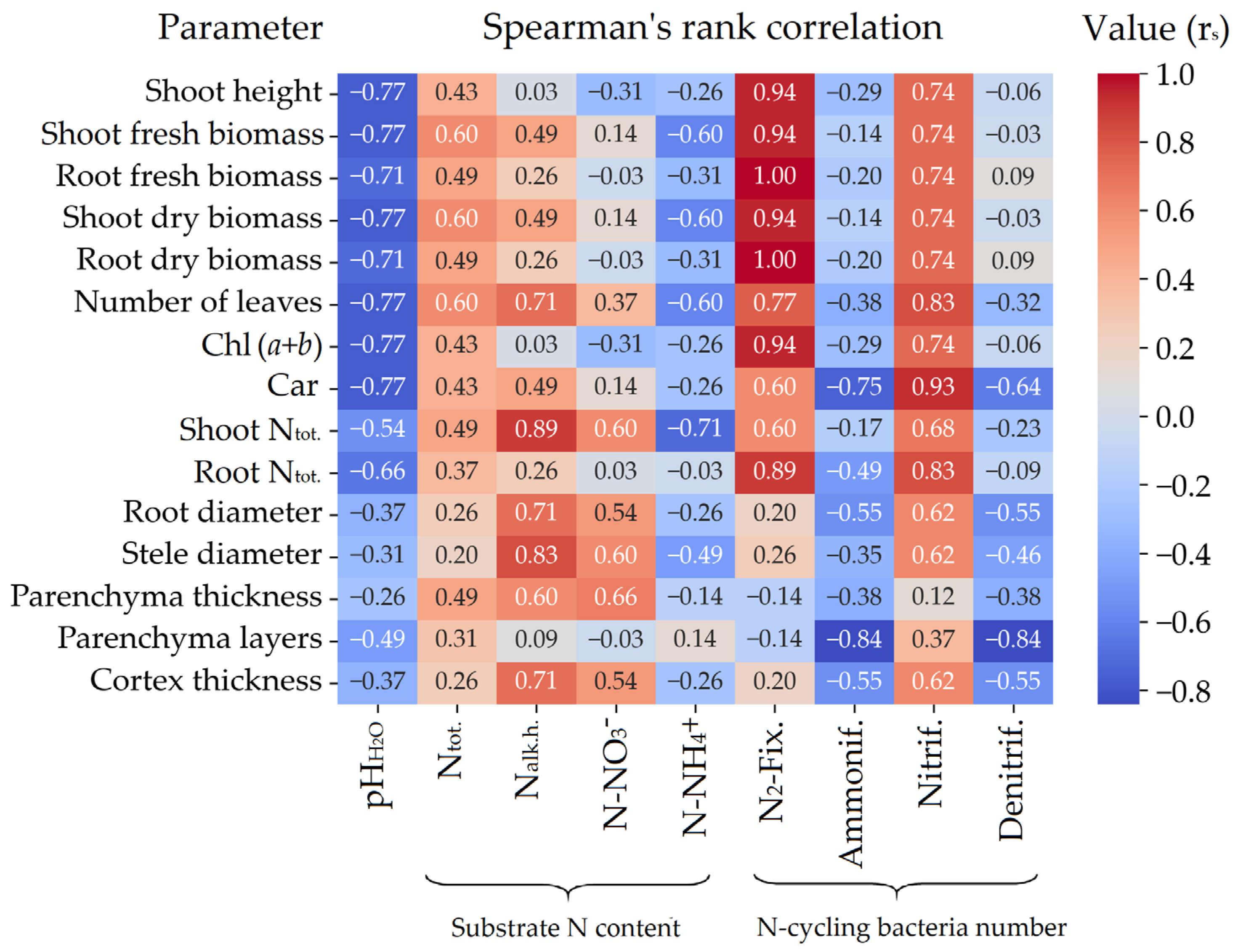 Nitrogen 06 00102 g0a3
