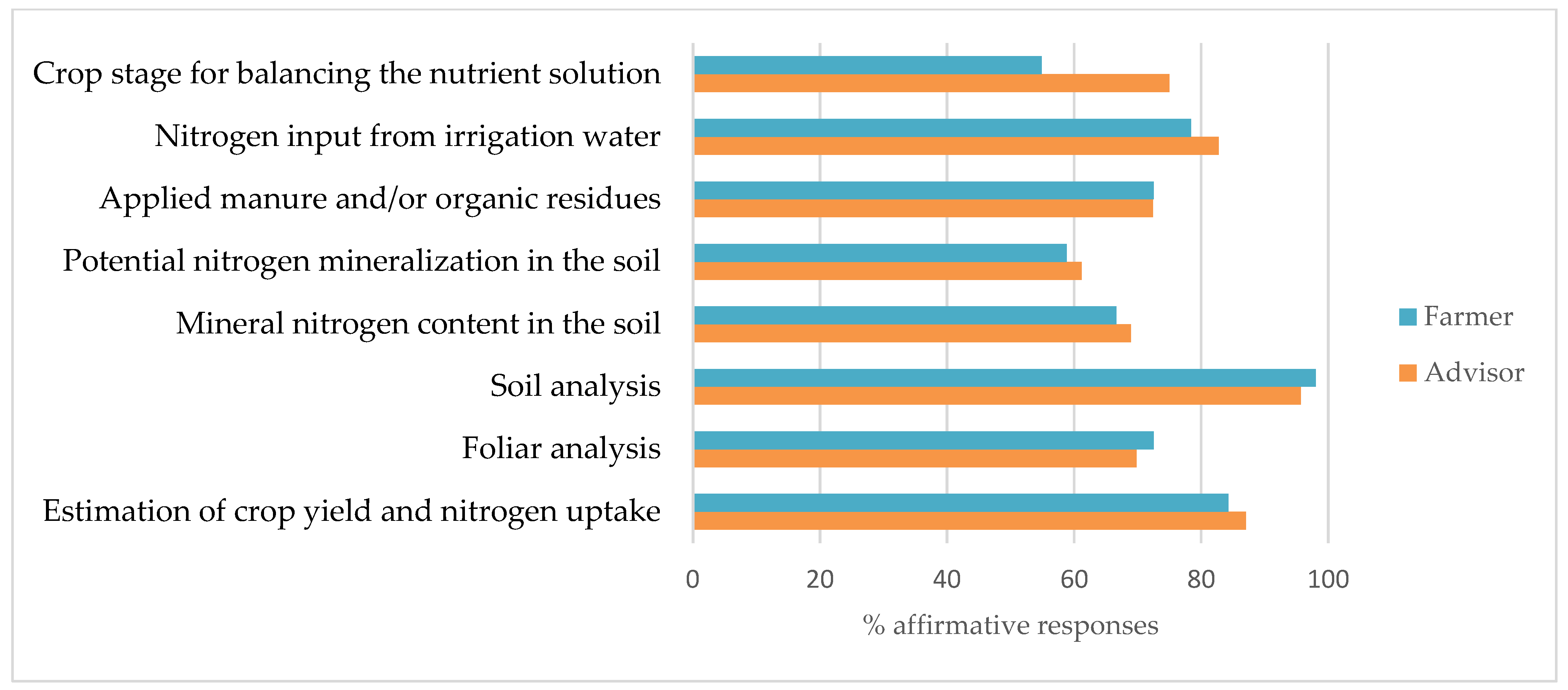 Nitrogen 06 00103 g003
