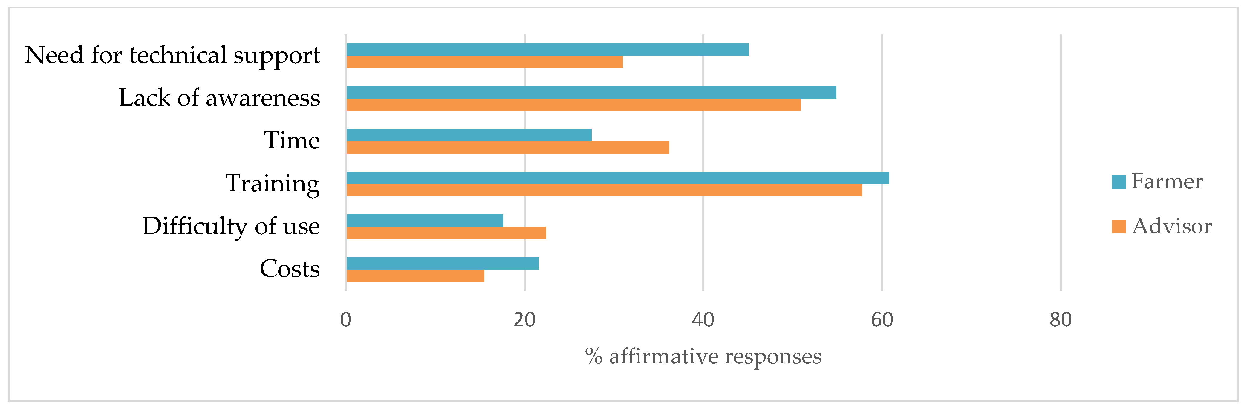 Nitrogen 06 00103 g005