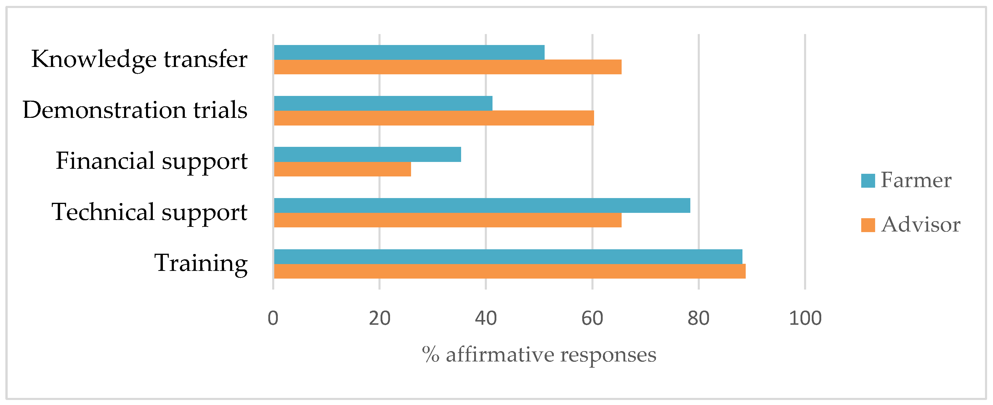 Nitrogen 06 00103 g006