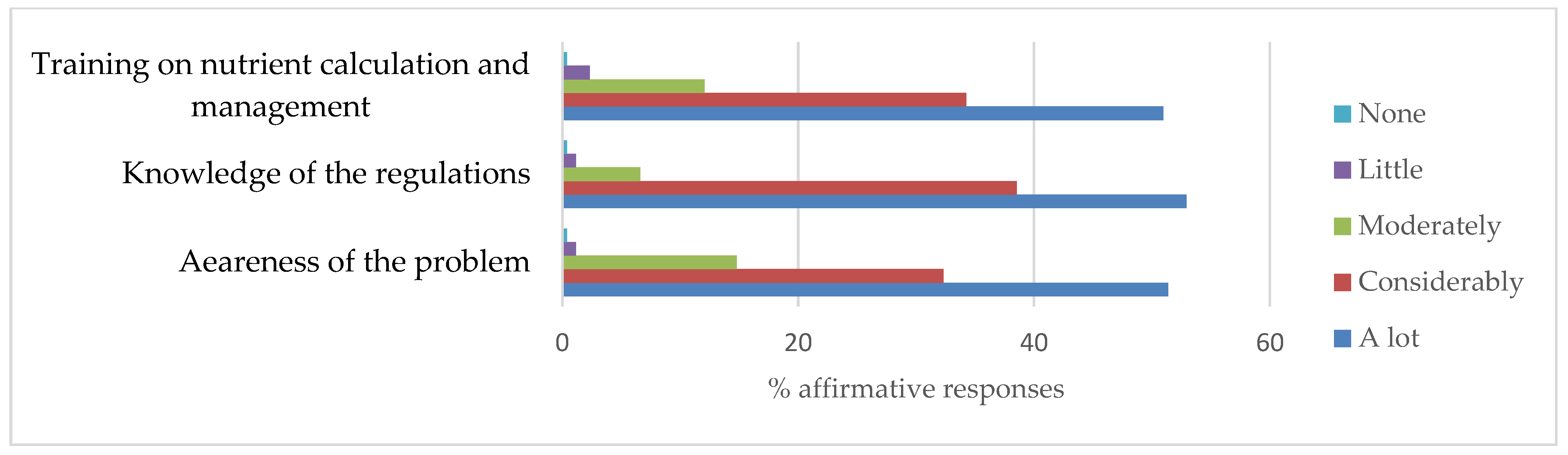 Nitrogen 06 00103 g007