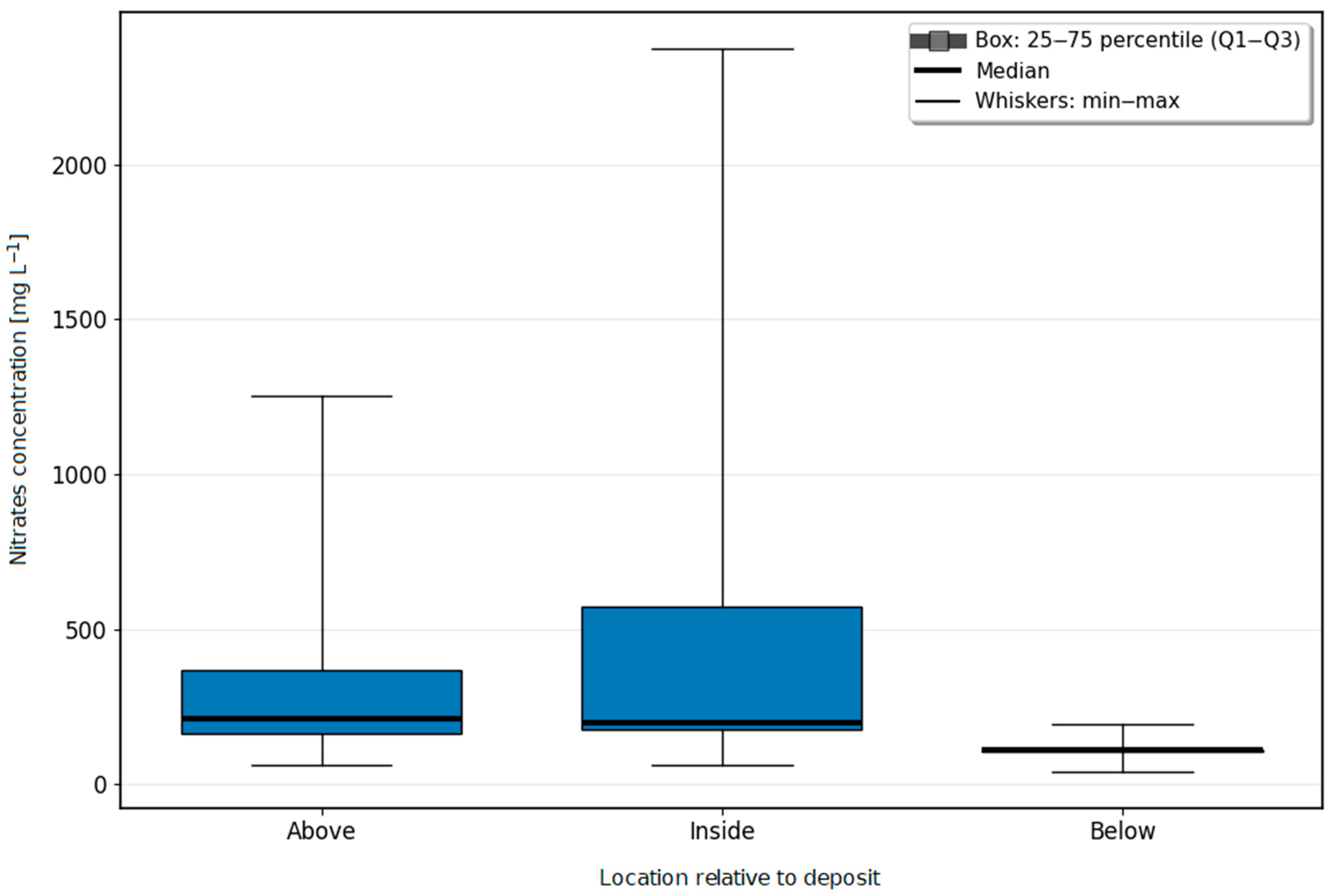 Nitrogen 06 00105 g004