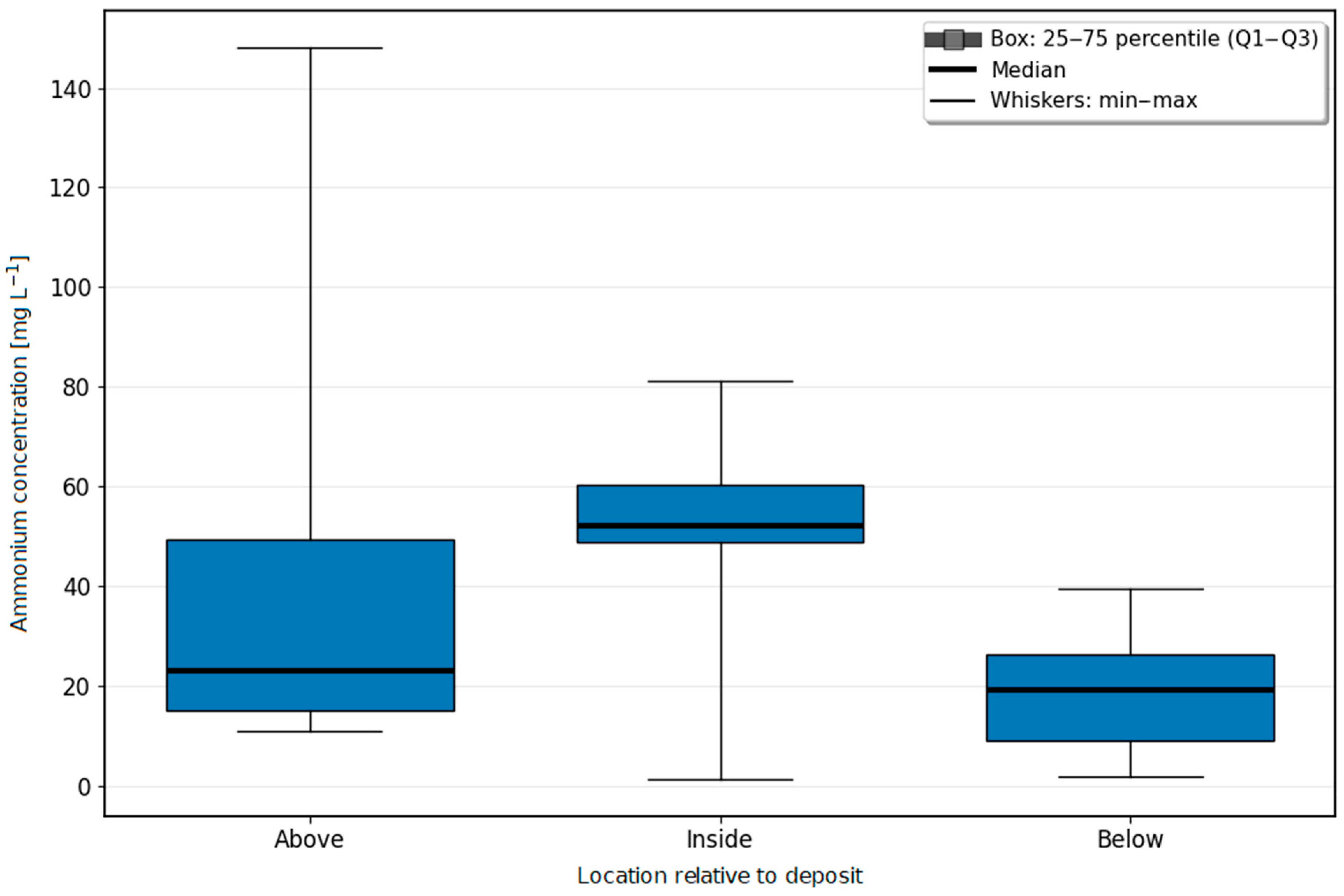Nitrogen 06 00105 g005