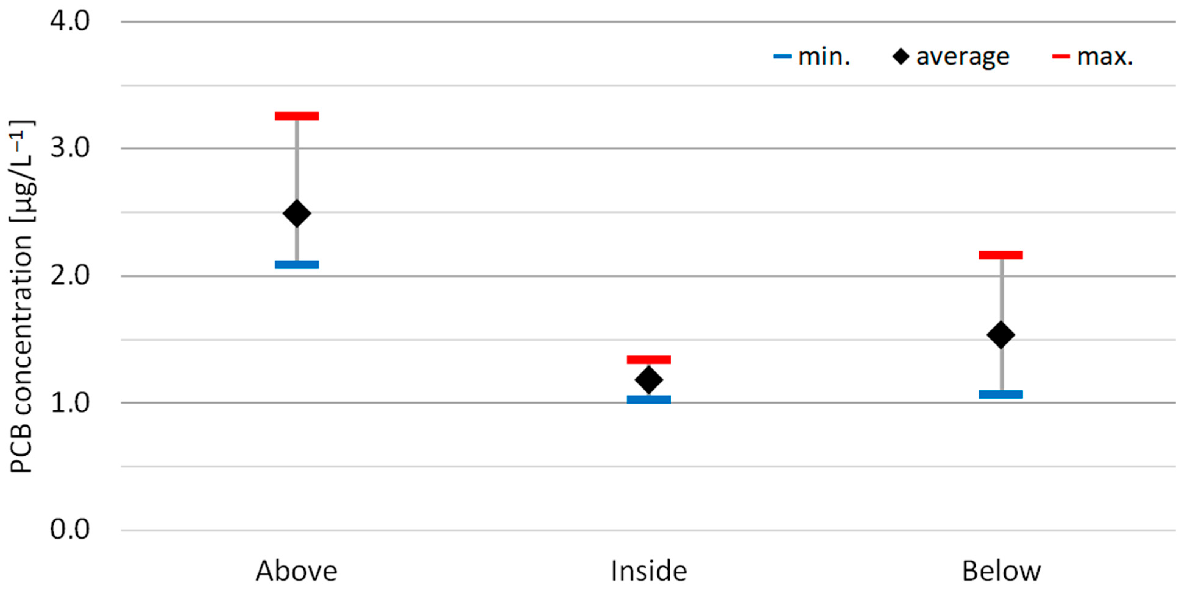 Nitrogen 06 00105 g007