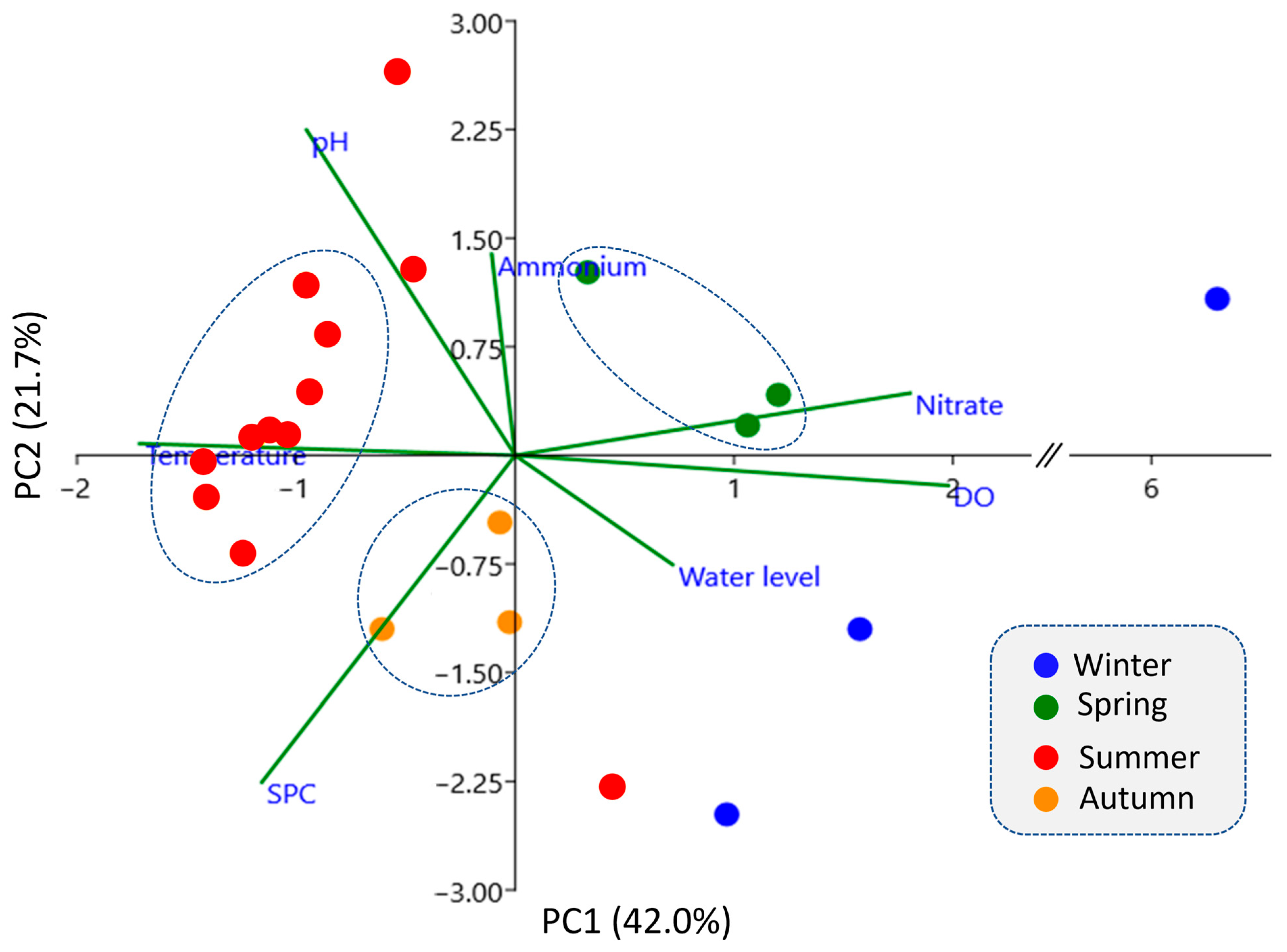 Nitrogen 06 00105 g009