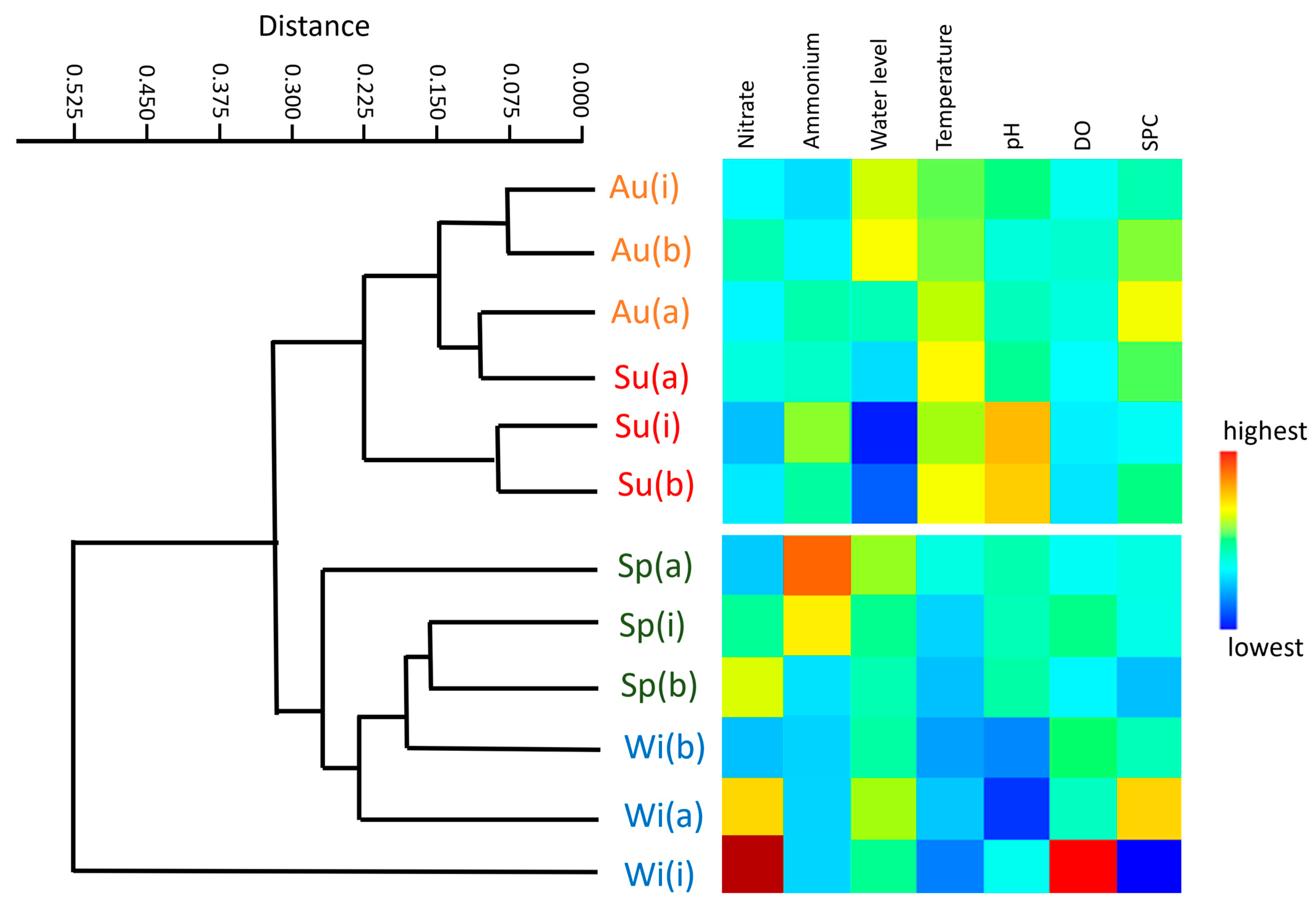 Nitrogen 06 00105 g010