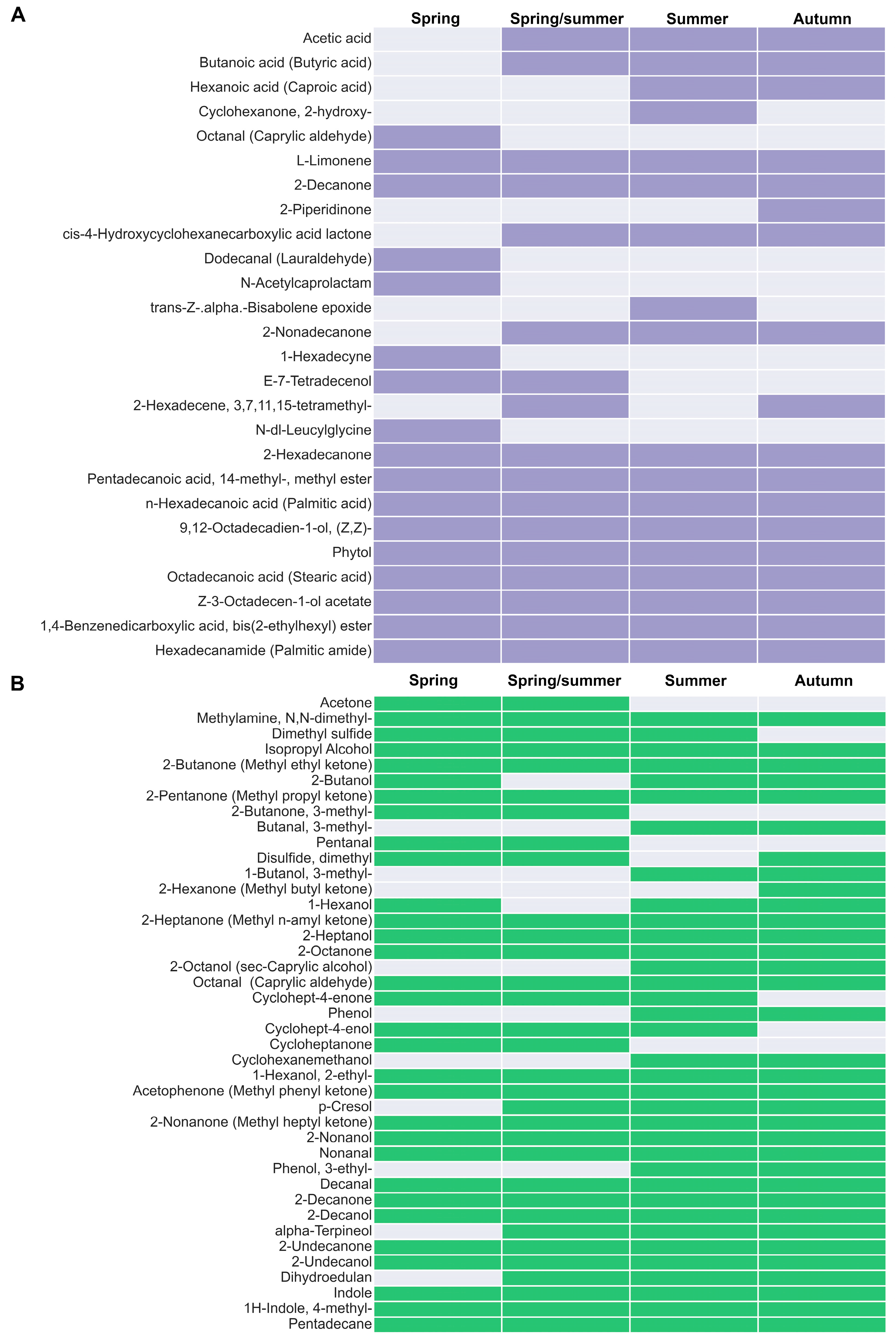 Nitrogen 06 00109 g005