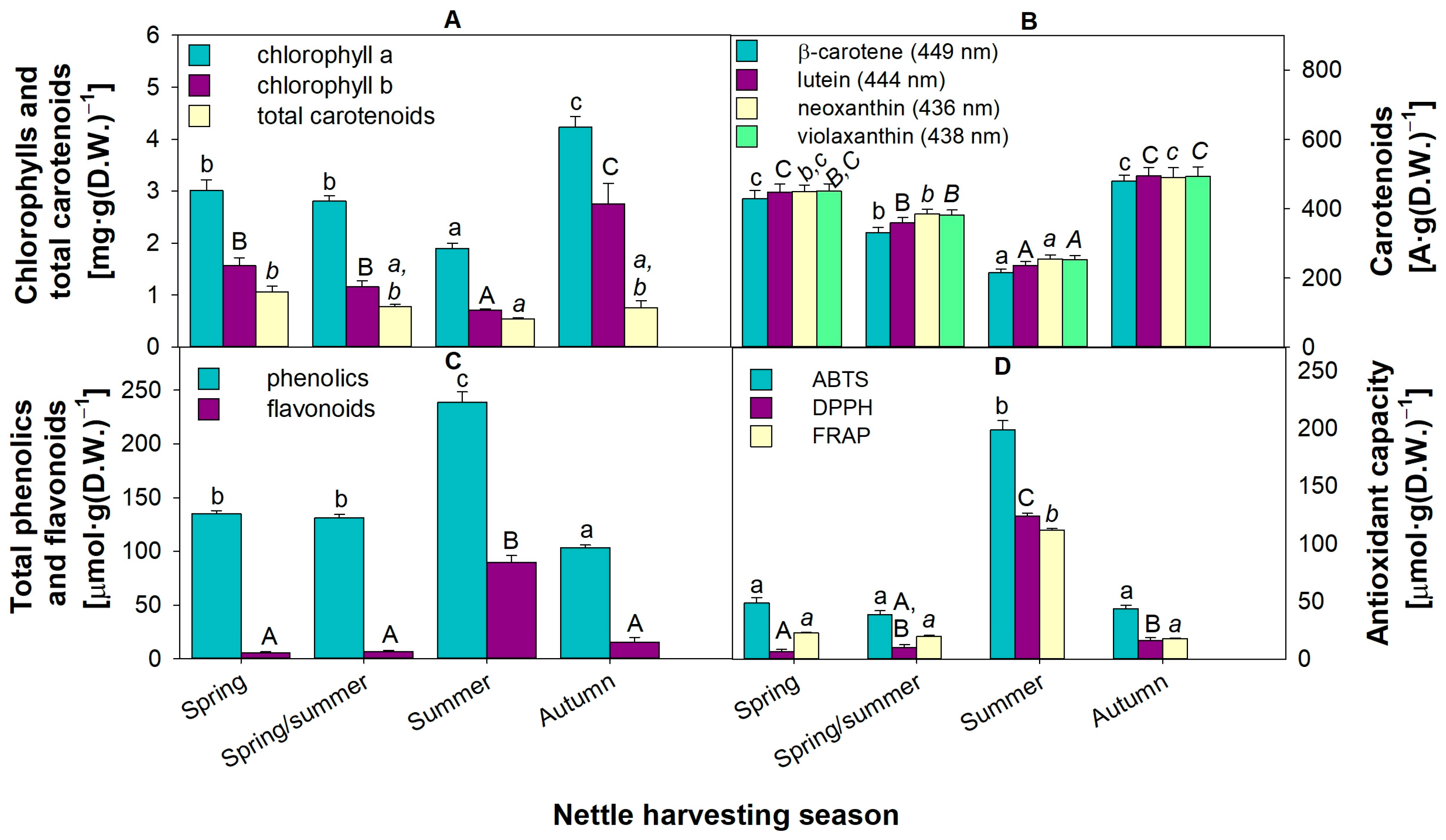 Nitrogen 06 00109 g006
