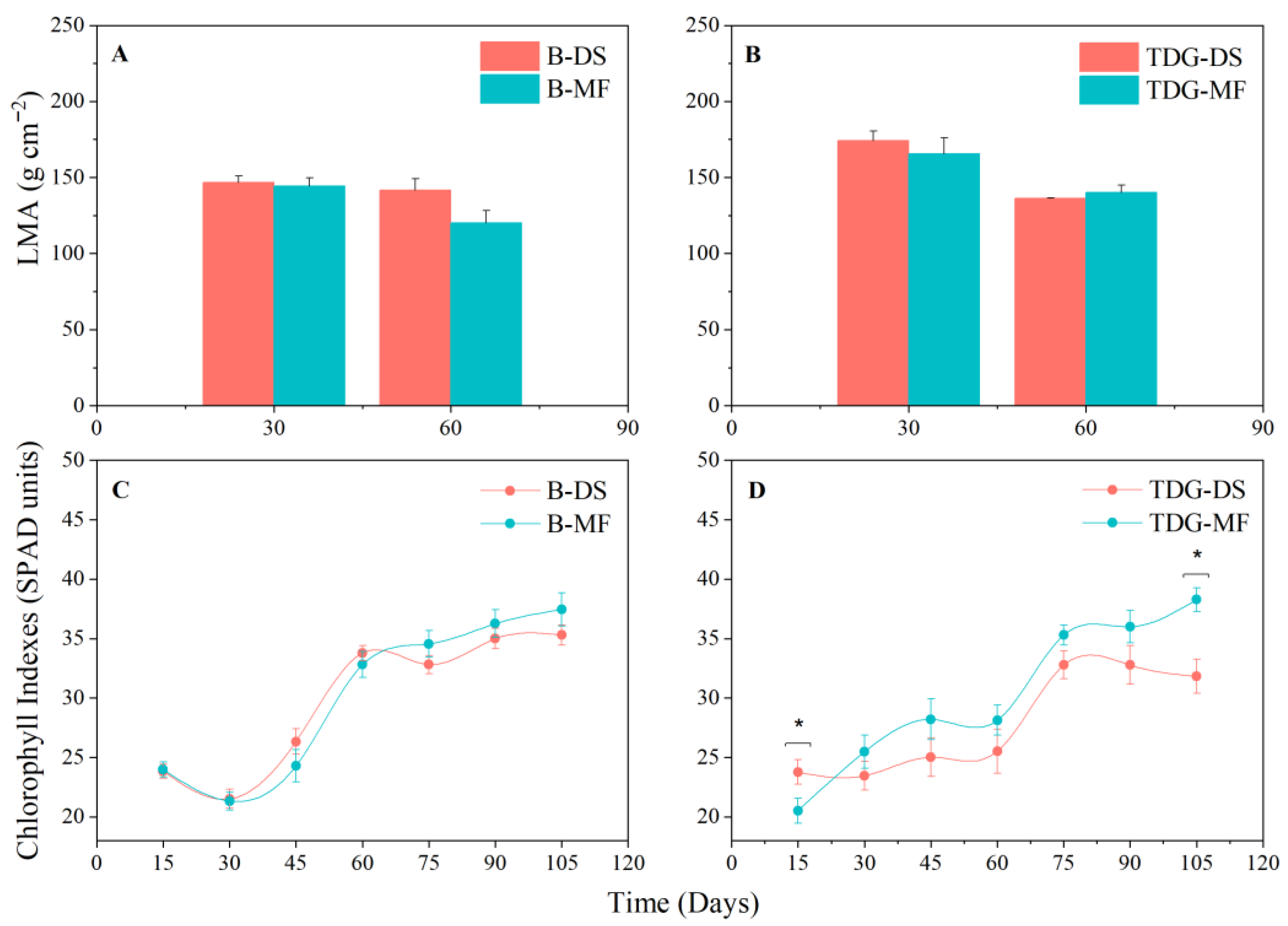 Nitrogen 06 00110 g001