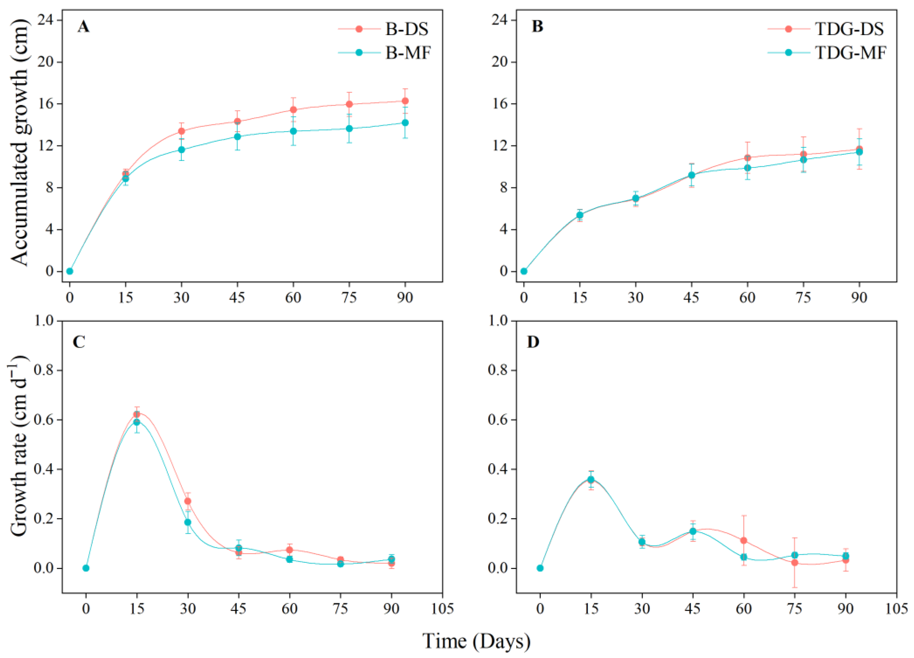 Nitrogen 06 00110 g002