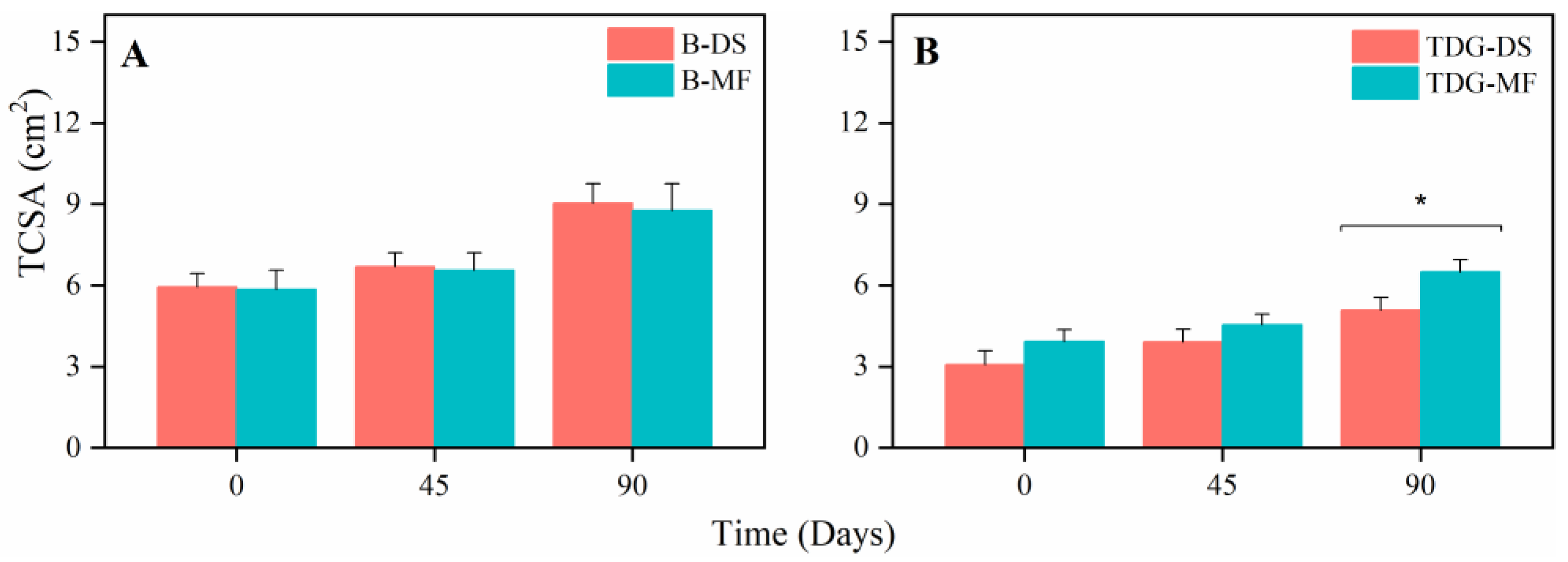 Nitrogen 06 00110 g003