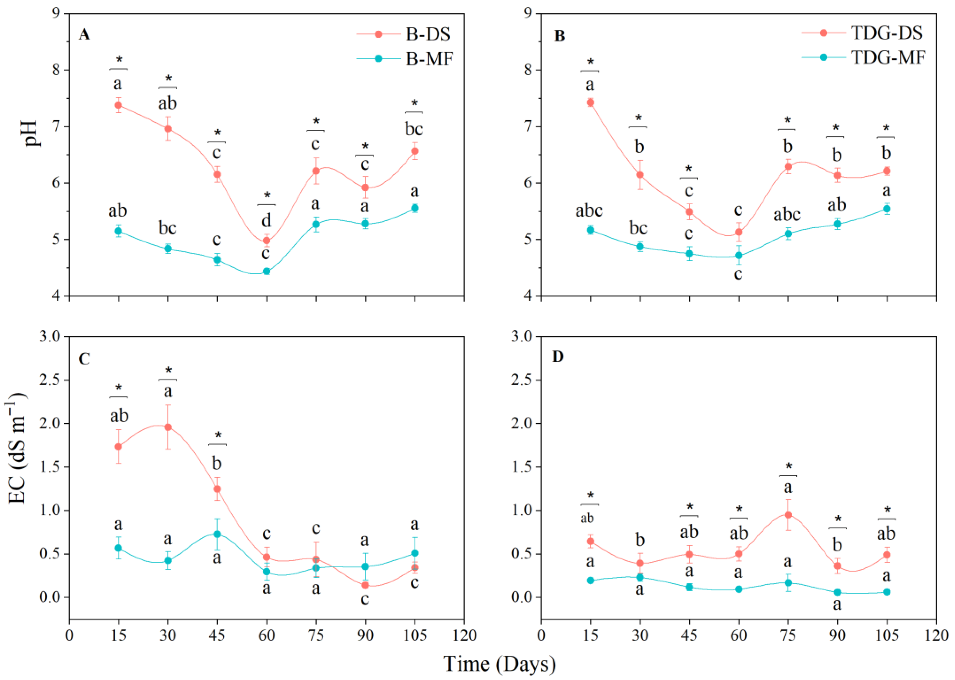 Nitrogen 06 00110 g004