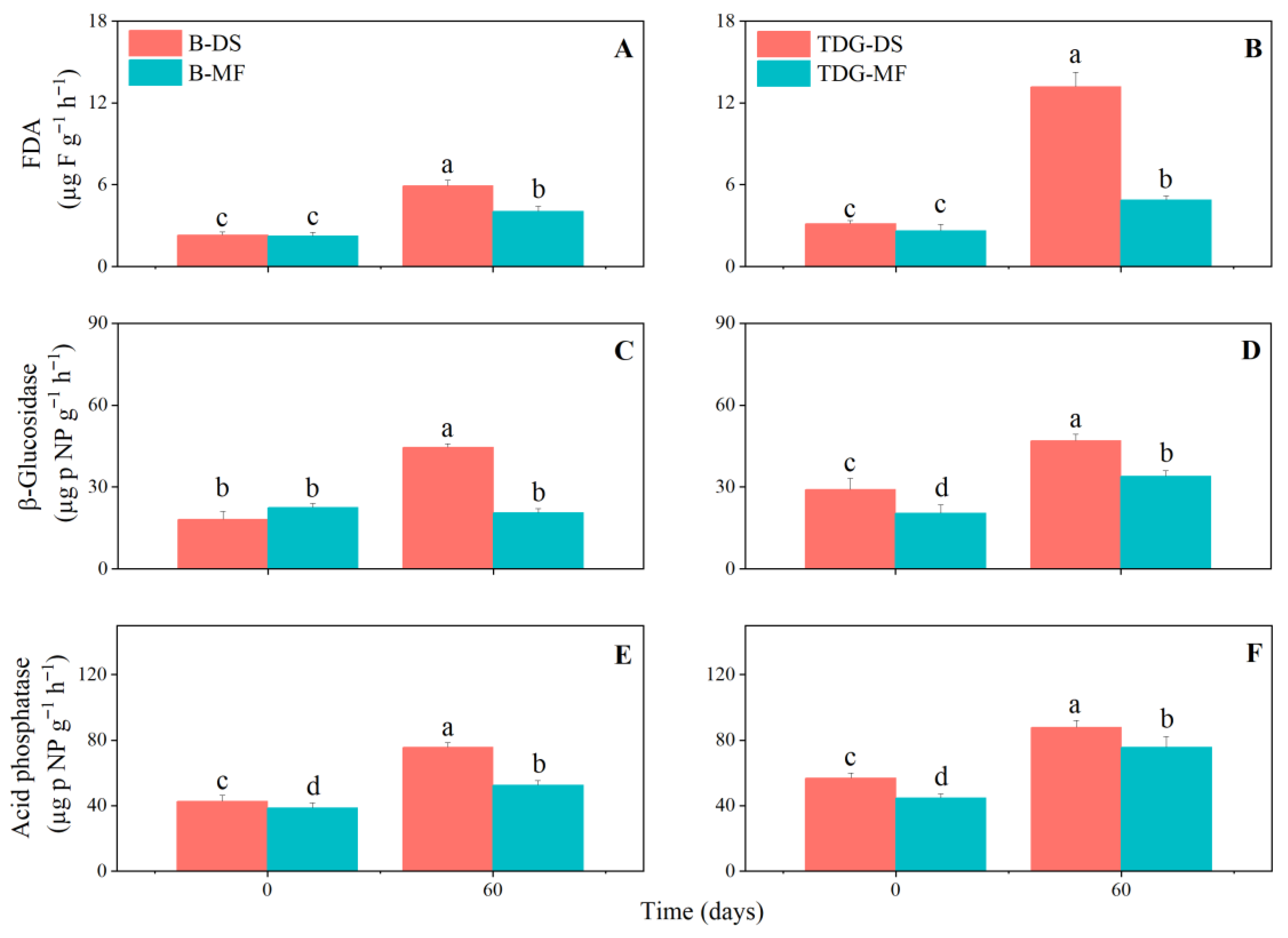 Nitrogen 06 00110 g005