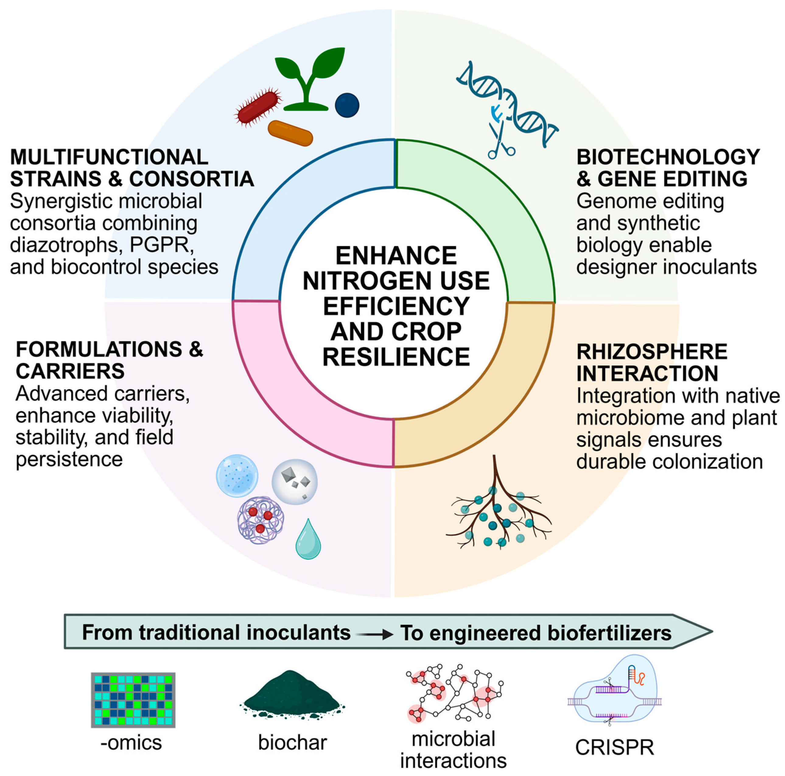 Nitrogen 06 00111 g001