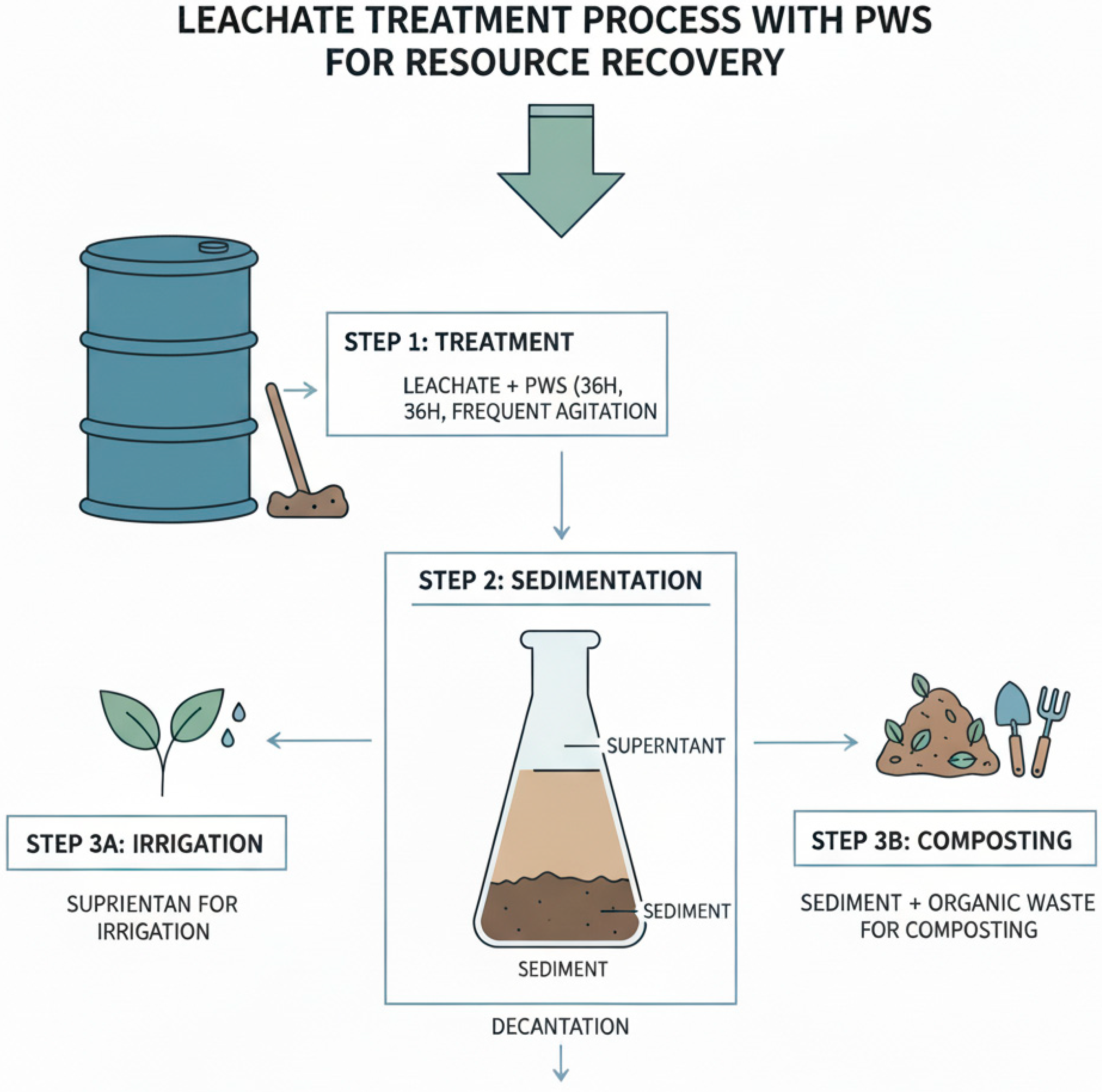 Nitrogen 06 00113 g001