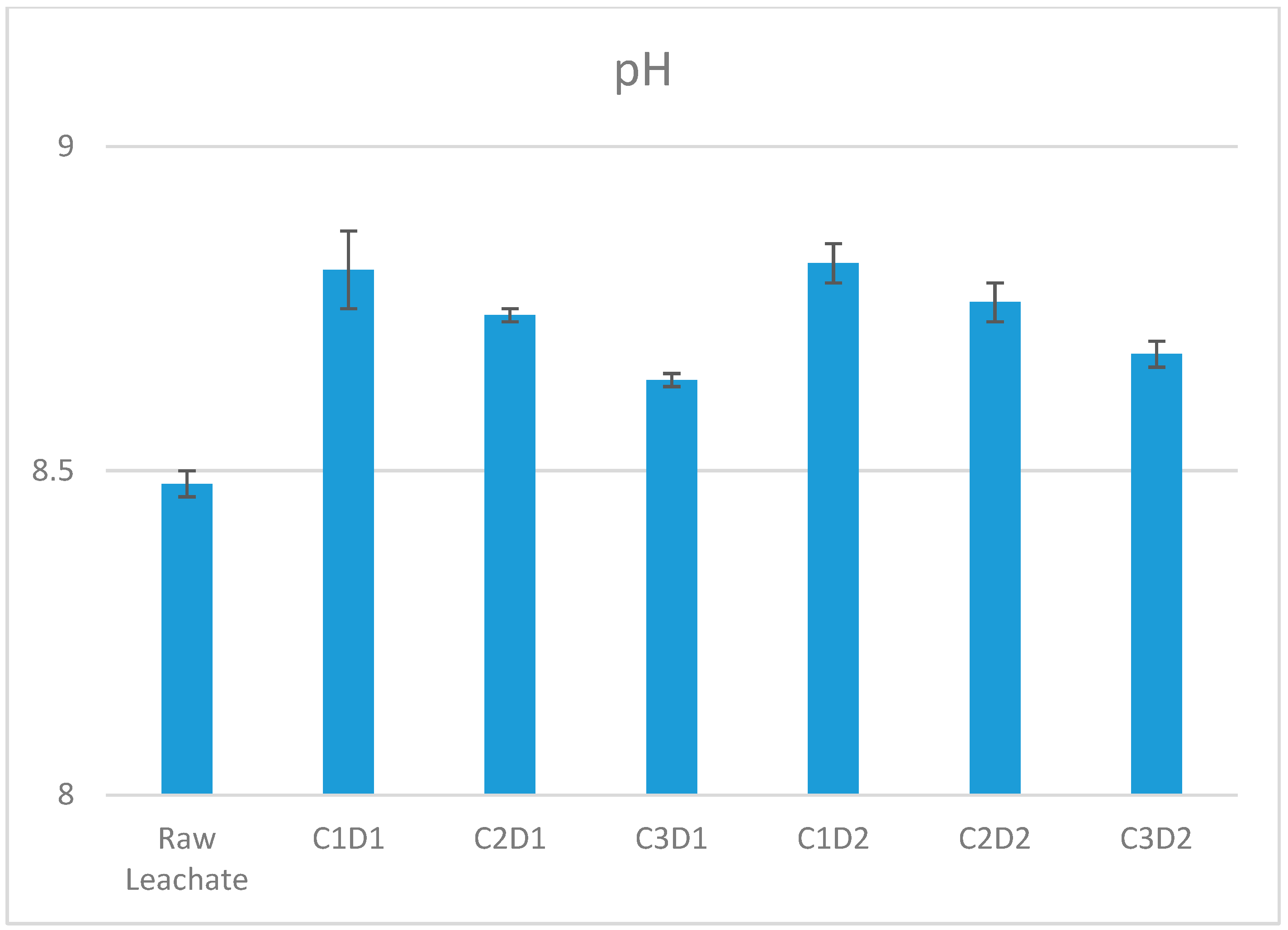 Nitrogen 06 00113 g002