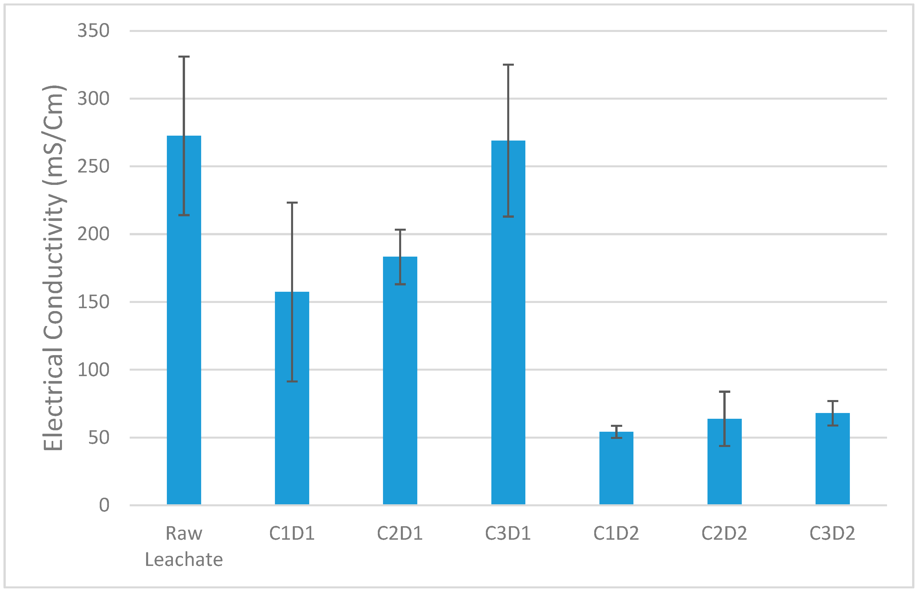 Nitrogen 06 00113 g003