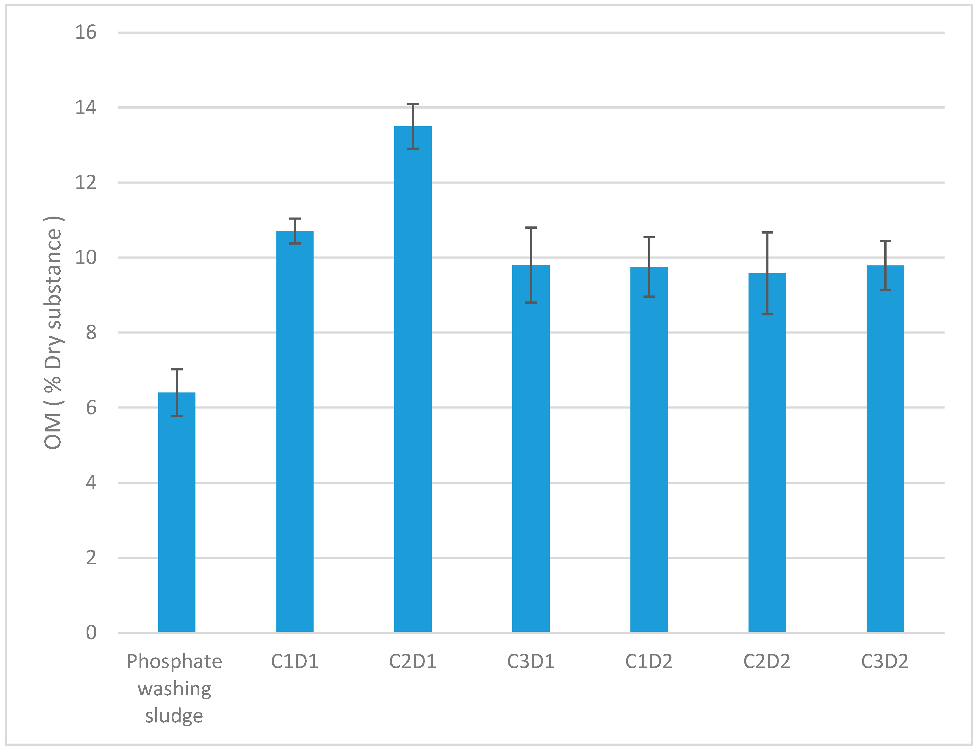 Nitrogen 06 00113 g004