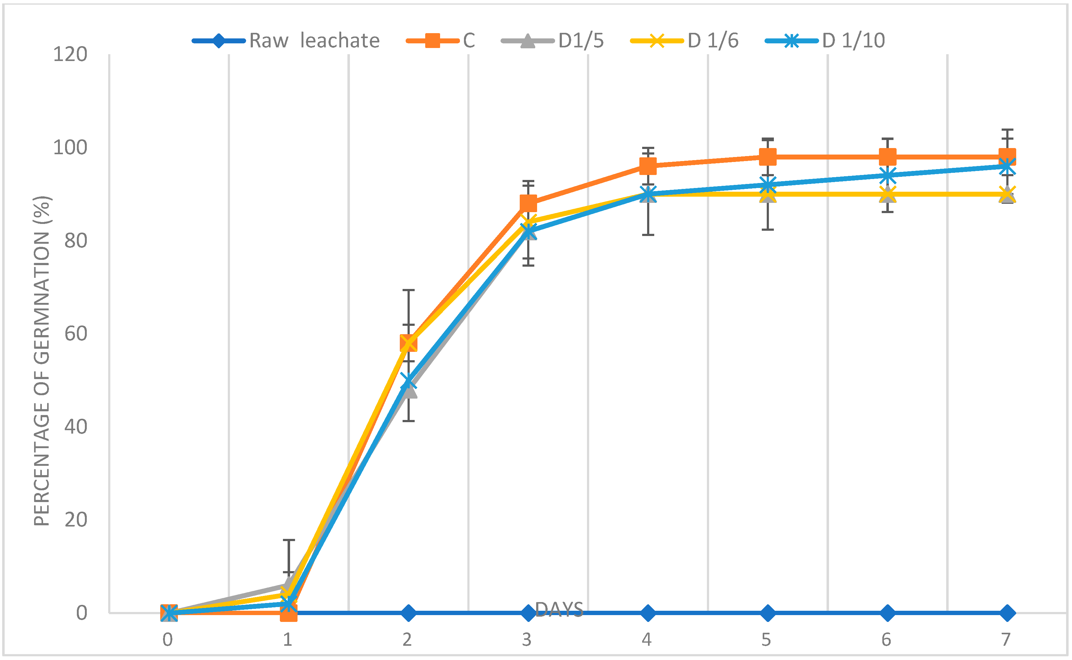 Nitrogen 06 00113 g005