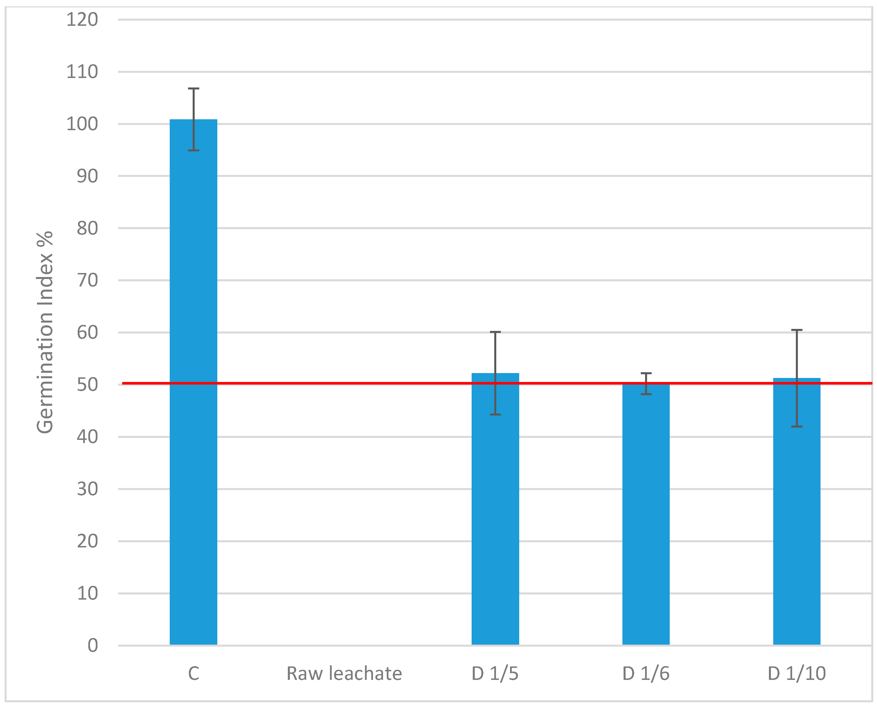 Nitrogen 06 00113 g006