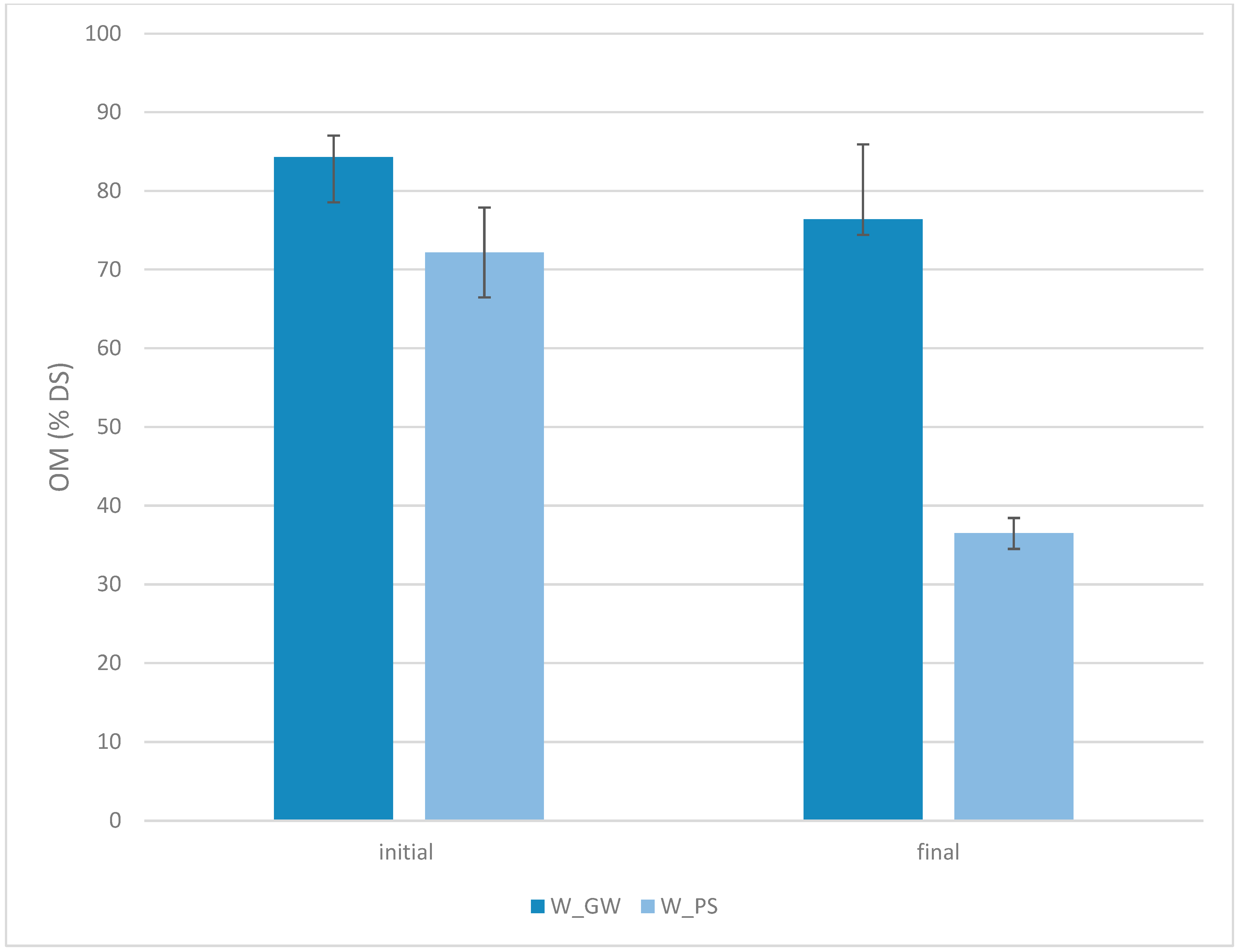 Nitrogen 06 00113 g009