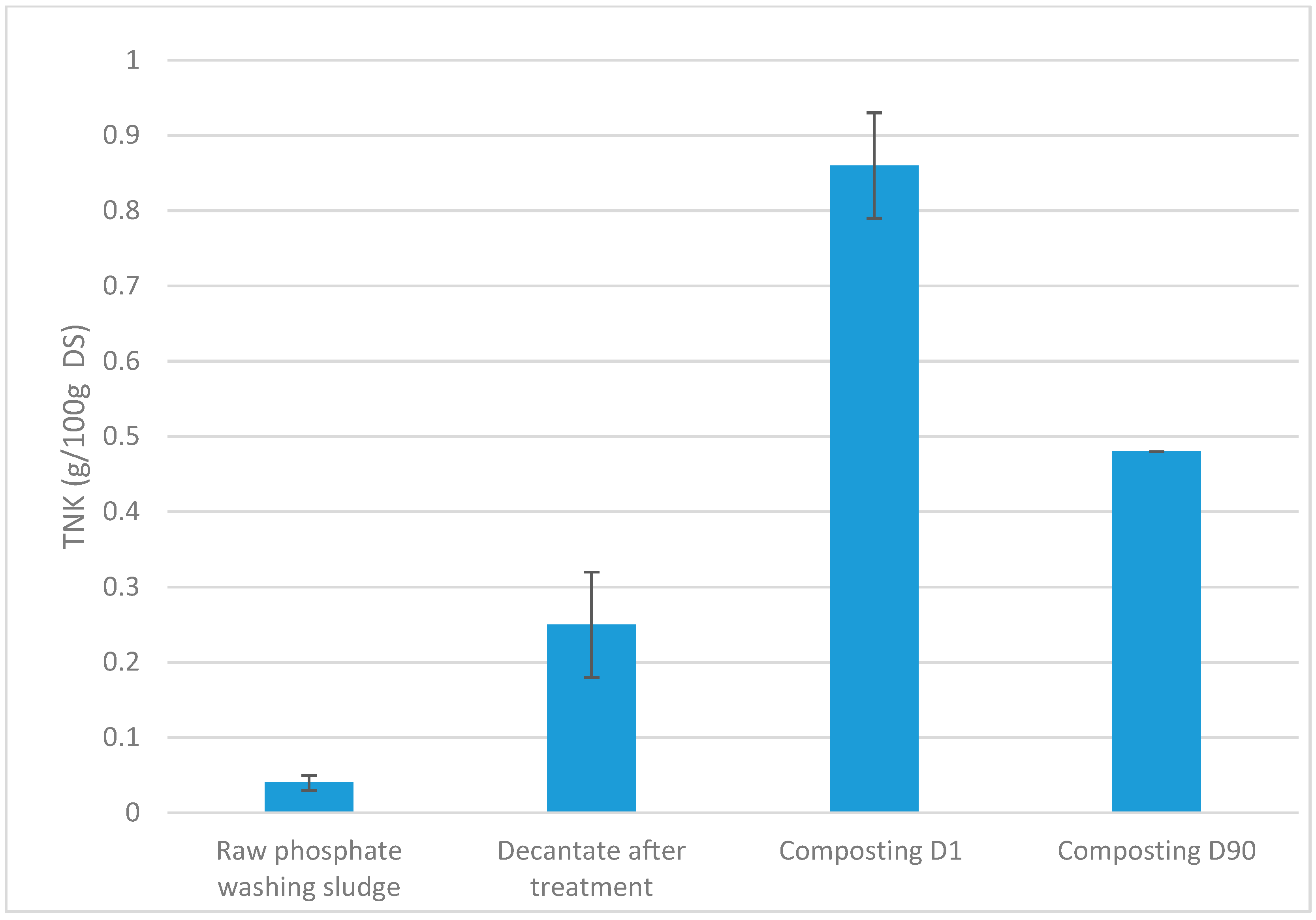 Nitrogen 06 00113 g010