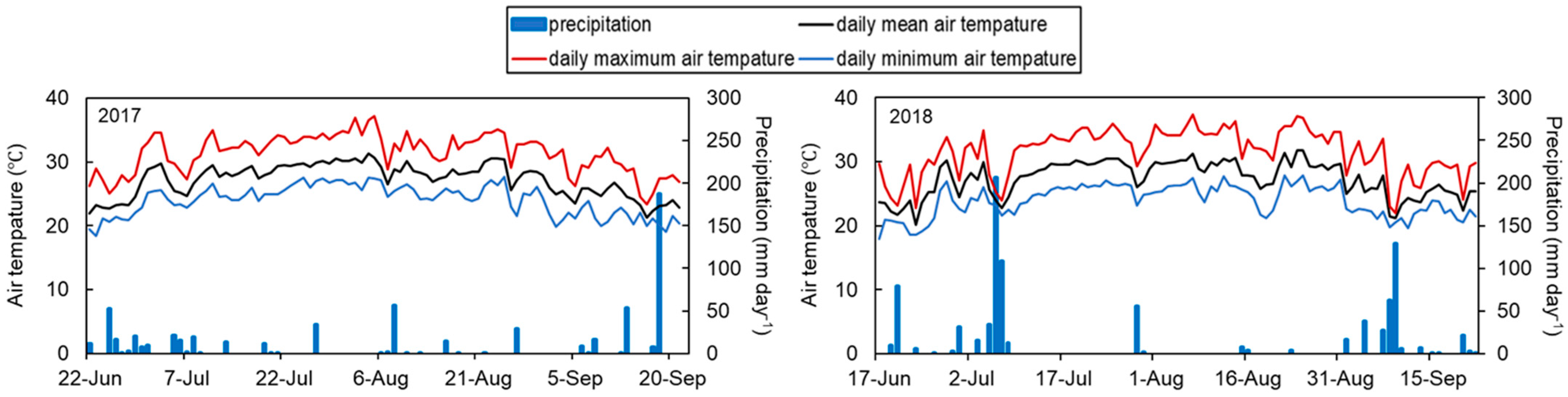 Nitrogen 06 00114 g001