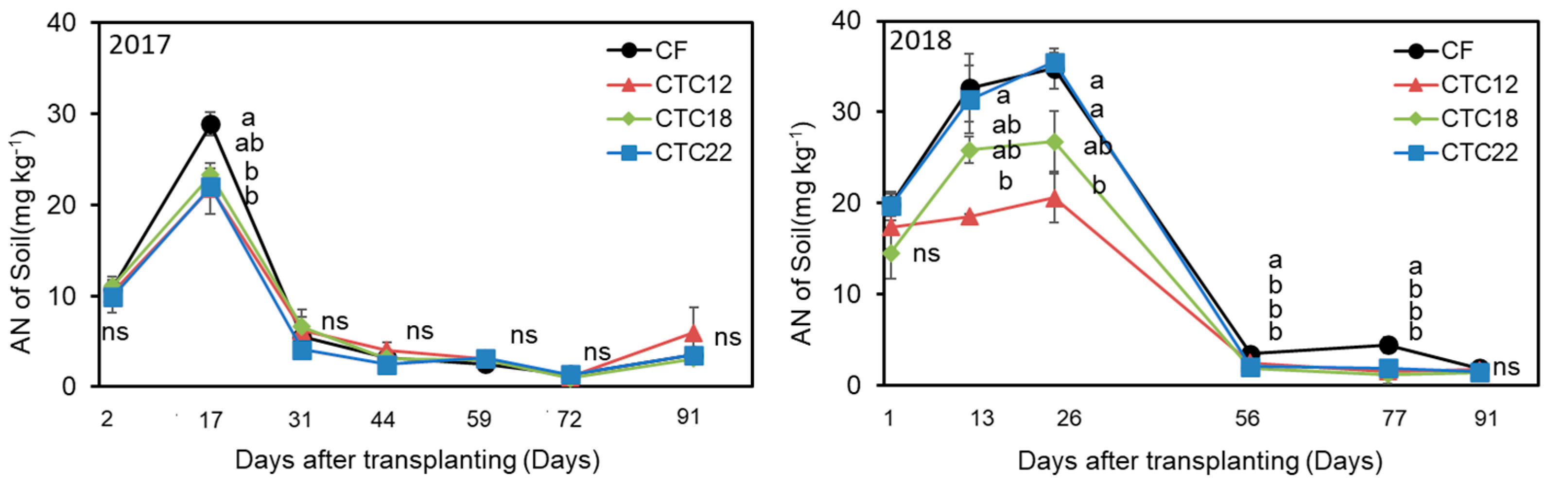 Nitrogen 06 00114 g004