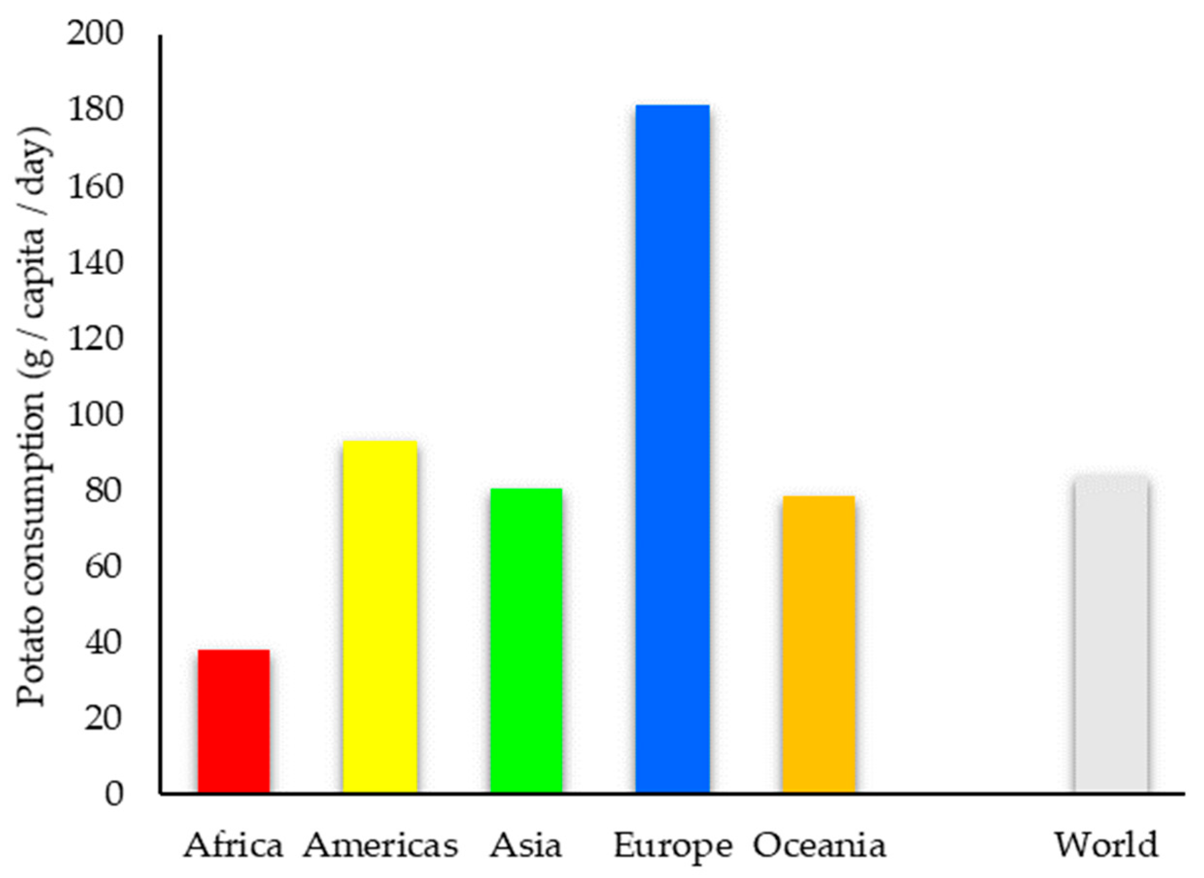 Nitrogen 06 00117 g002 Nitrogen 06 00117 g002
