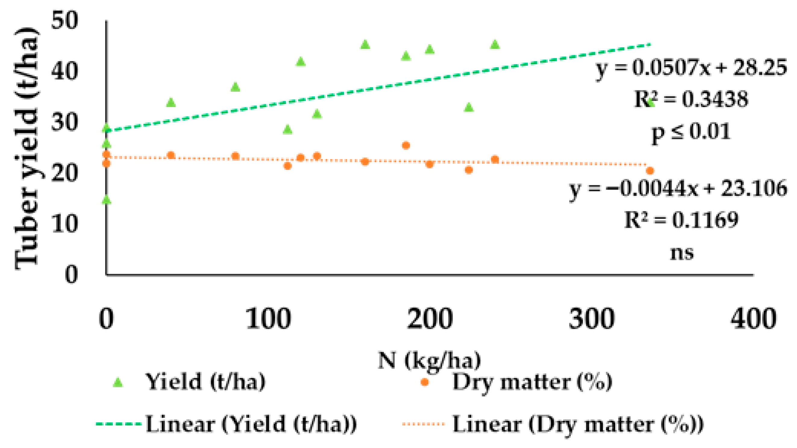Nitrogen 06 00117 g003 Nitrogen 06 00117 g003