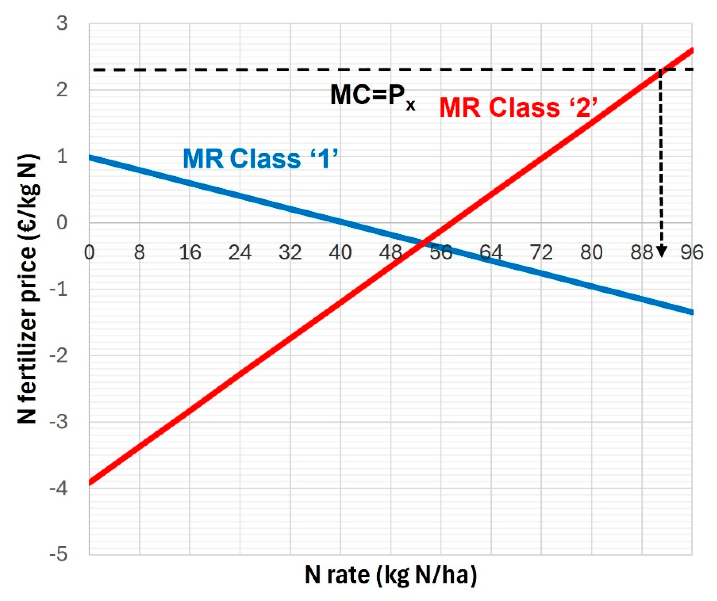 Nitrogen 06 00118 g009
