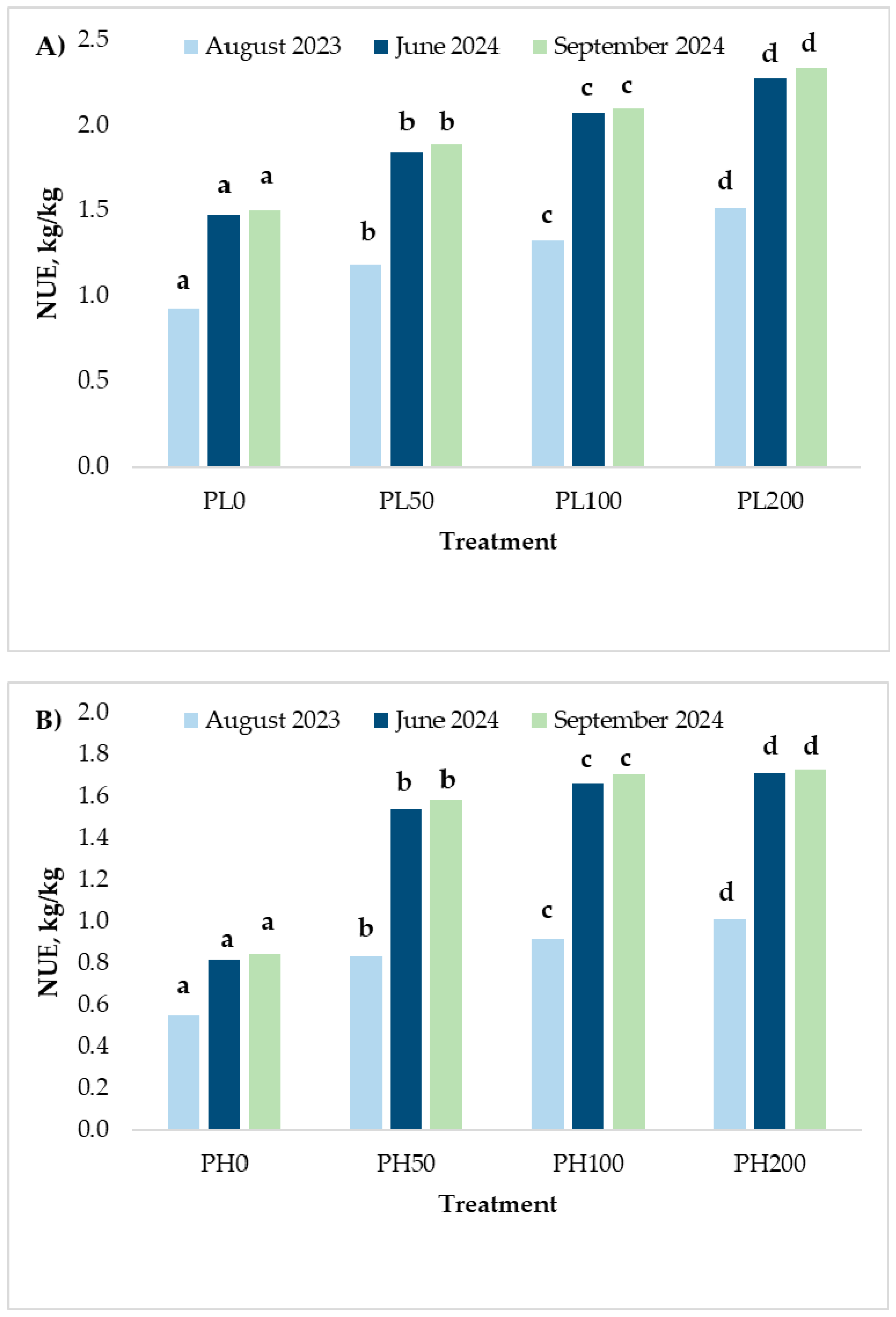 Nitrogen 07 00005 g004