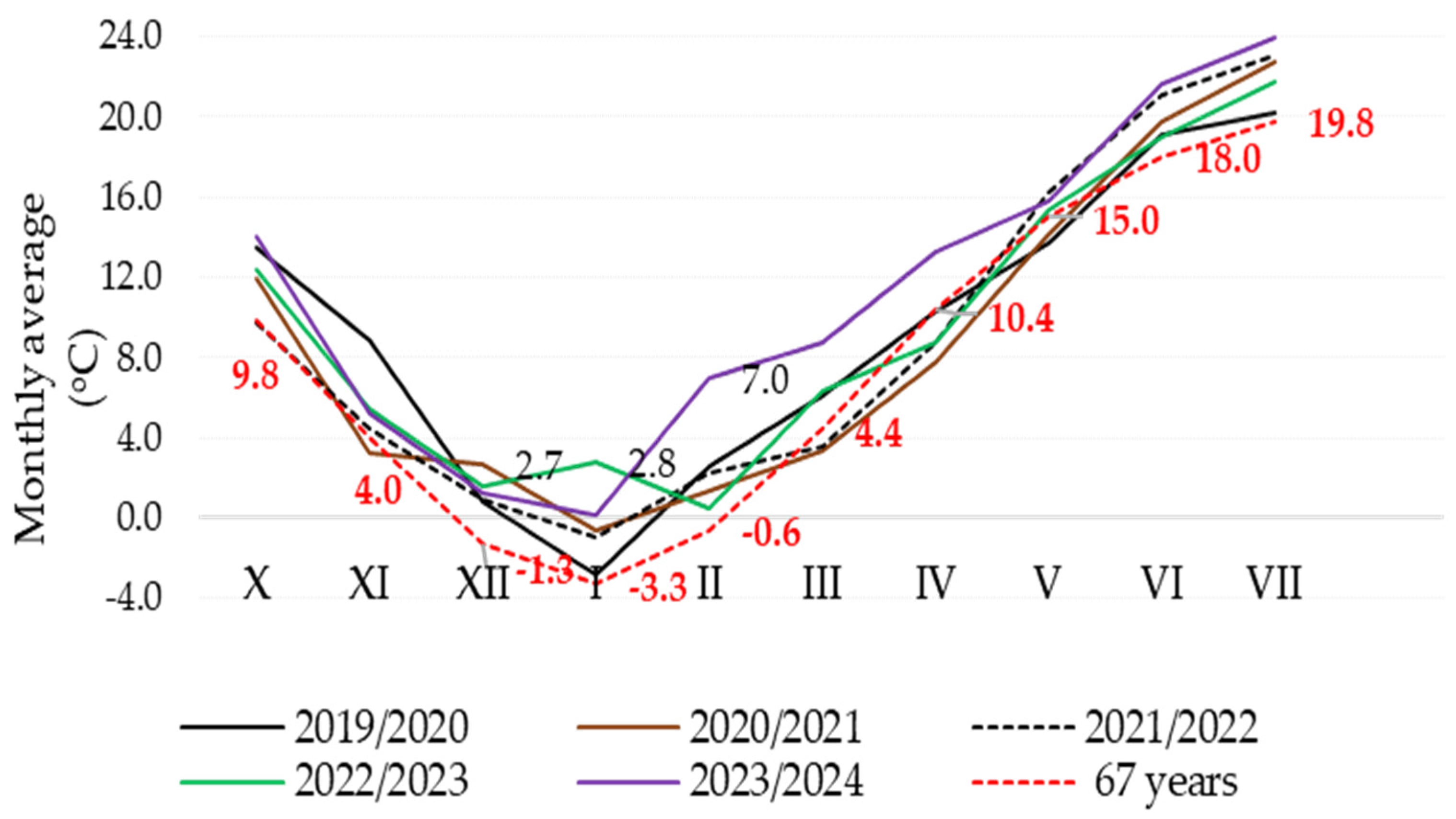 Nitrogen 07 00012 g003