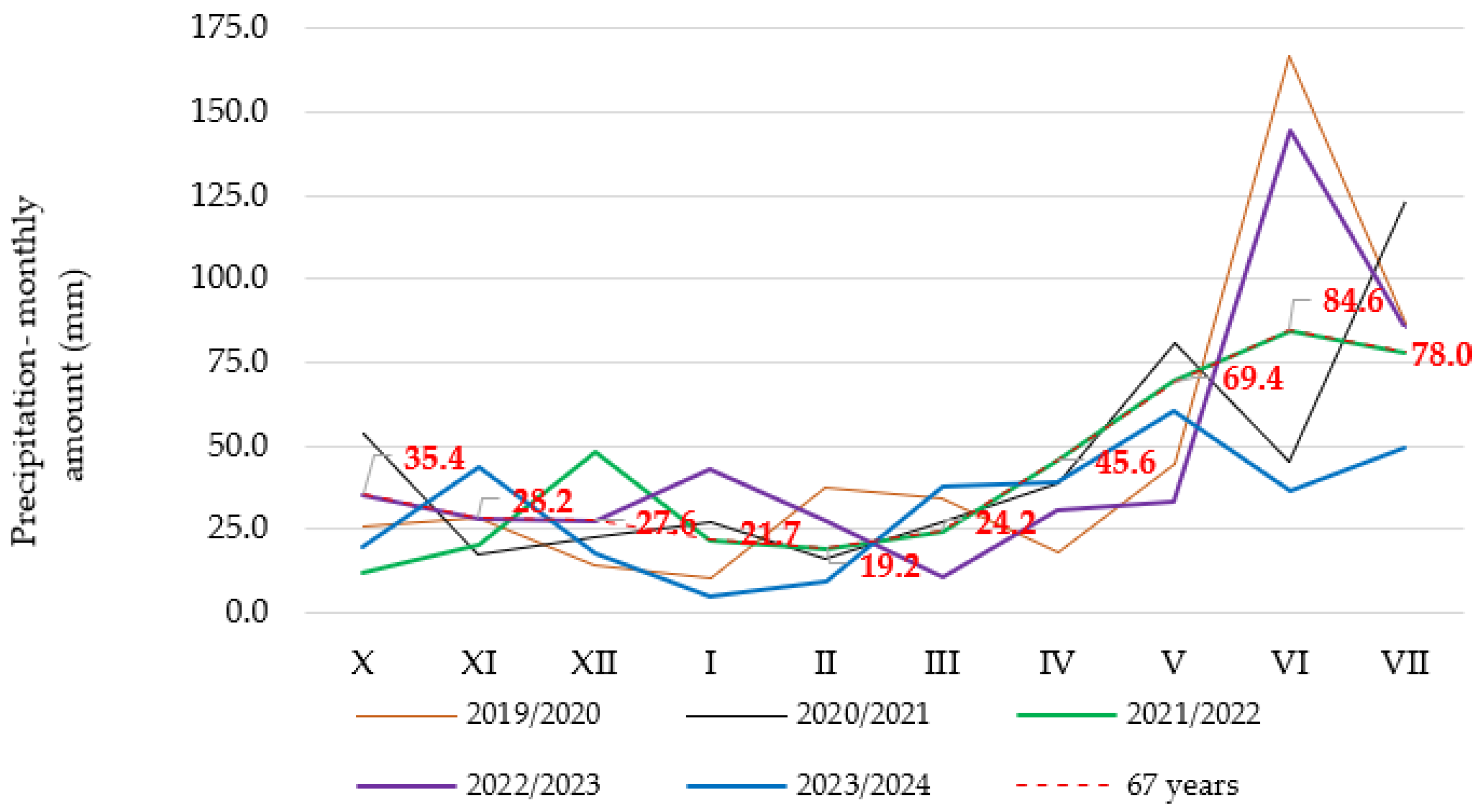 Nitrogen 07 00012 g004