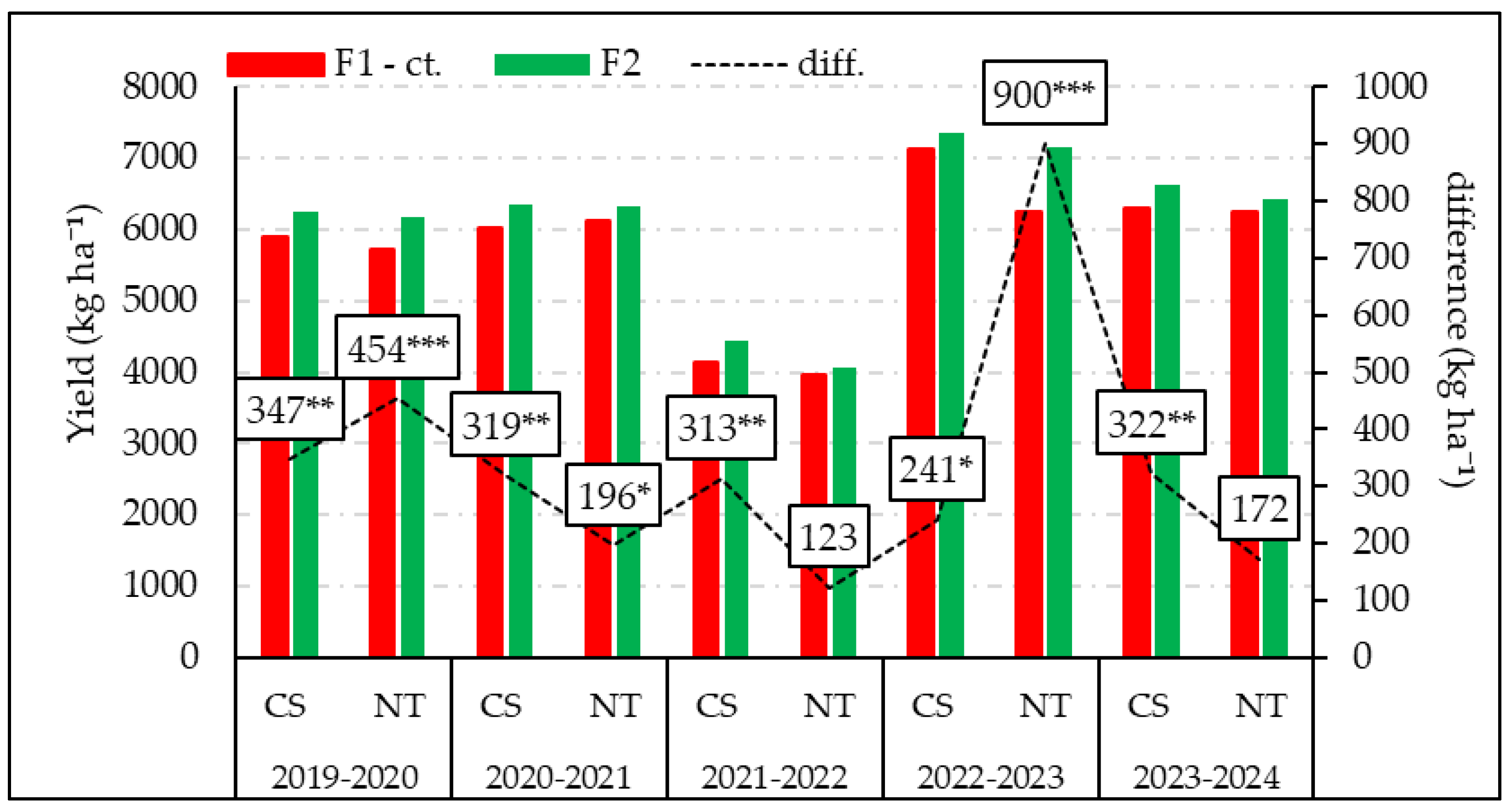 Nitrogen 07 00012 g006