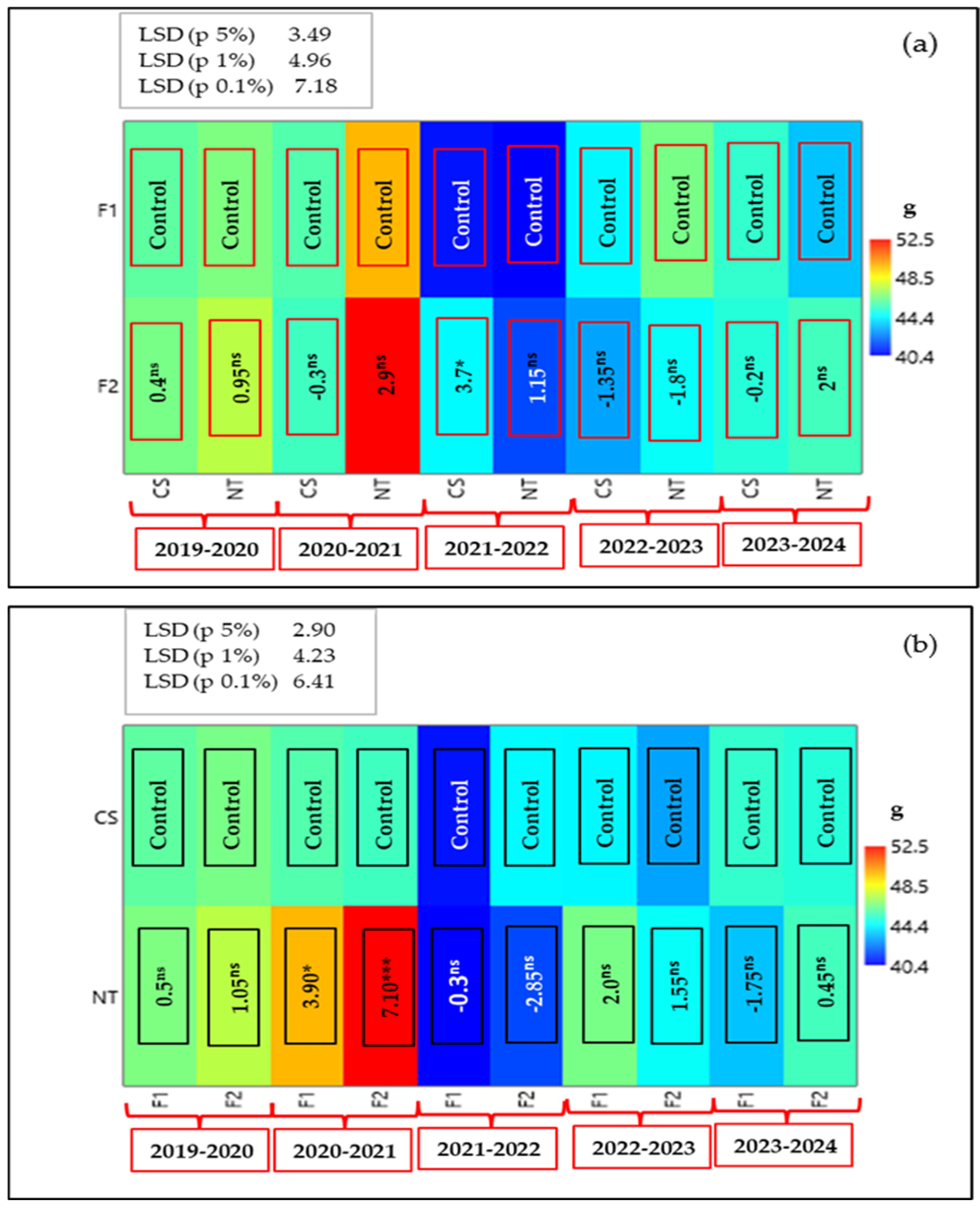 Nitrogen 07 00012 g007