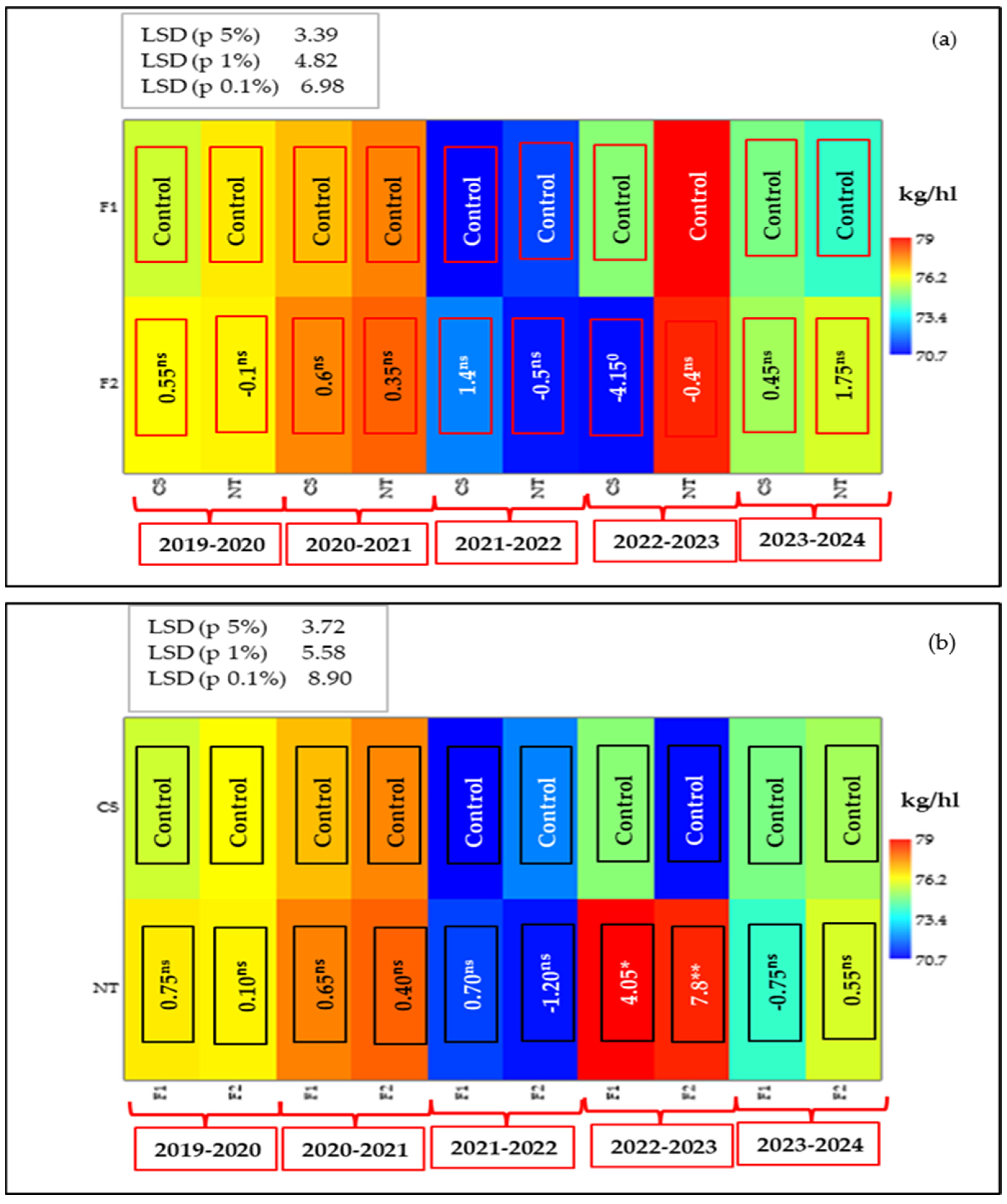 Nitrogen 07 00012 g008