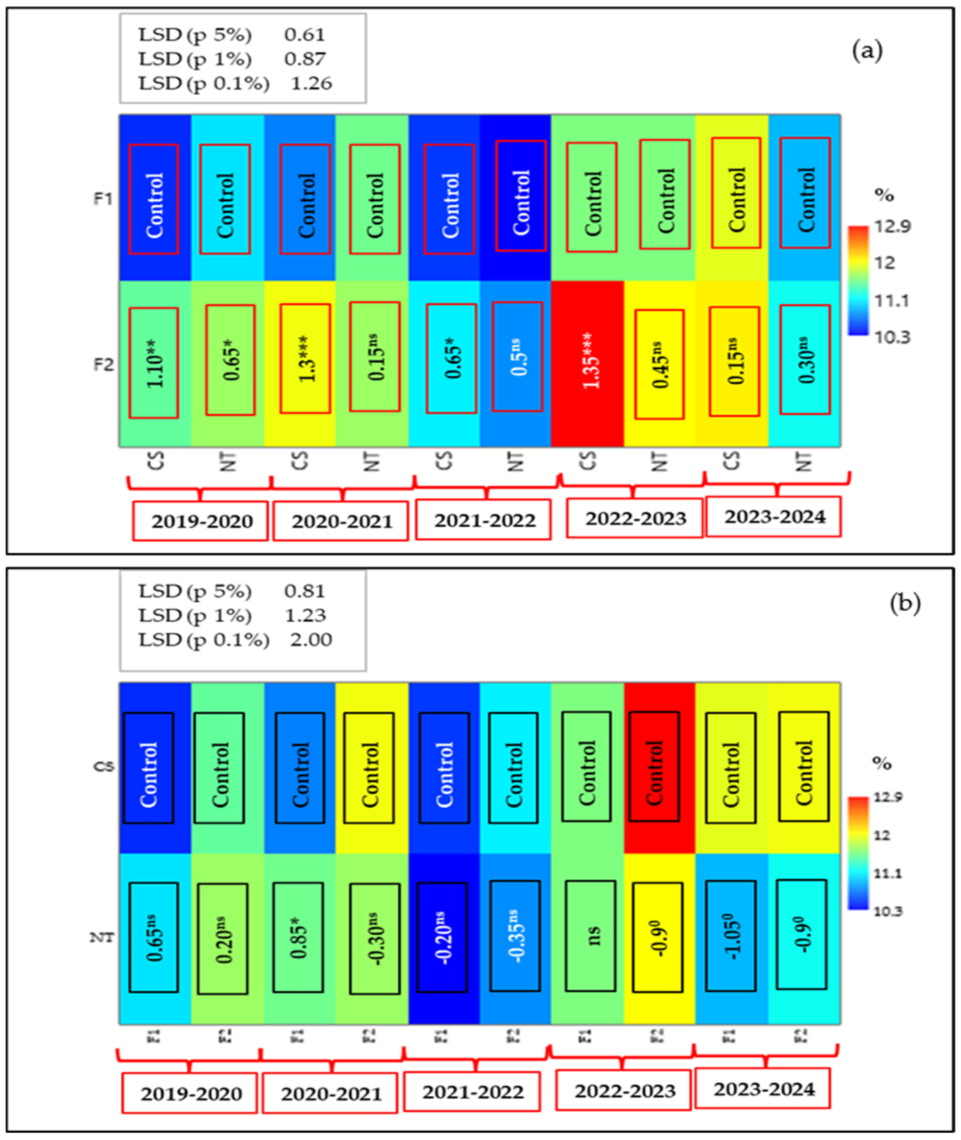 Nitrogen 07 00012 g009