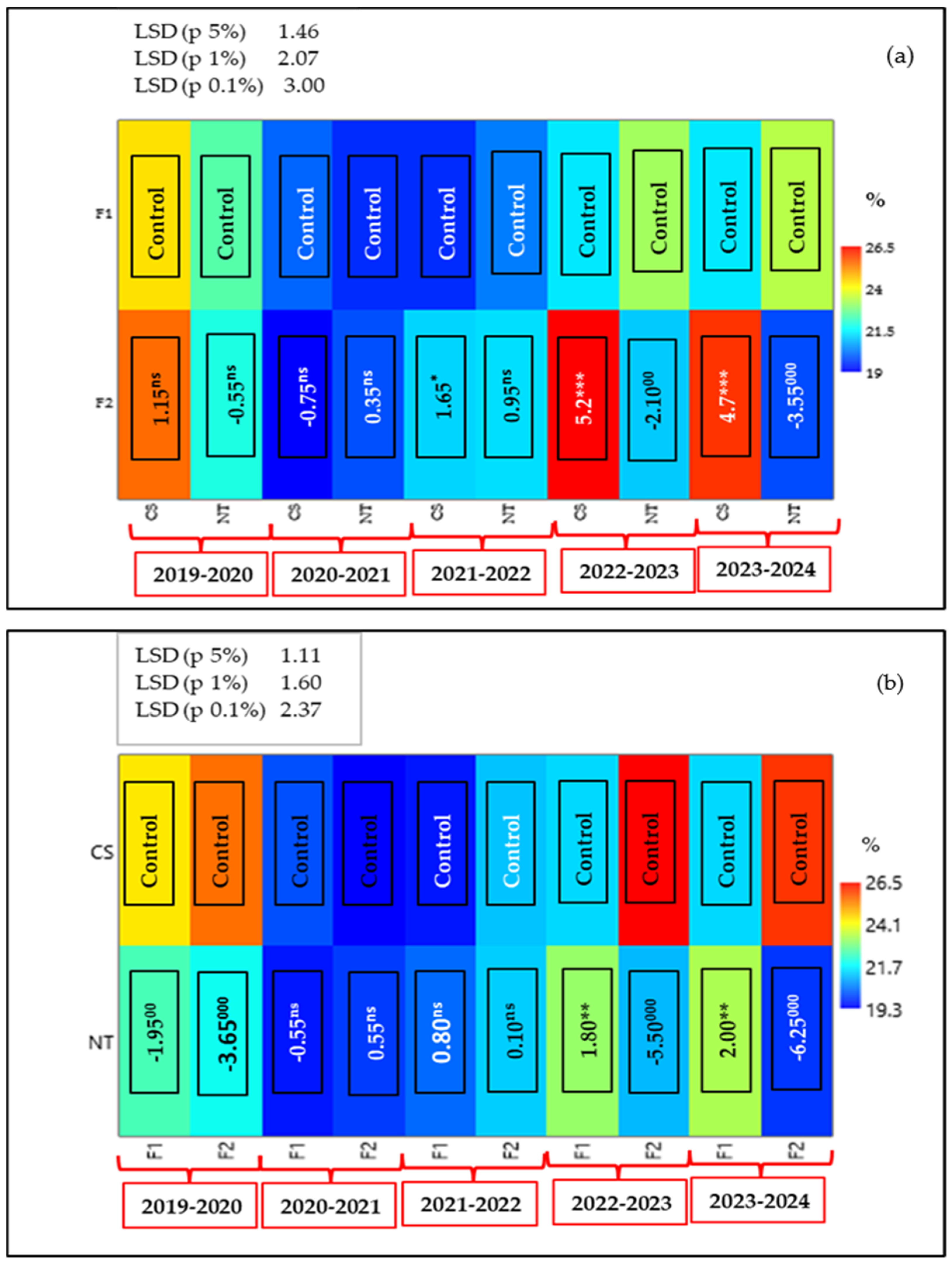Nitrogen 07 00012 g010