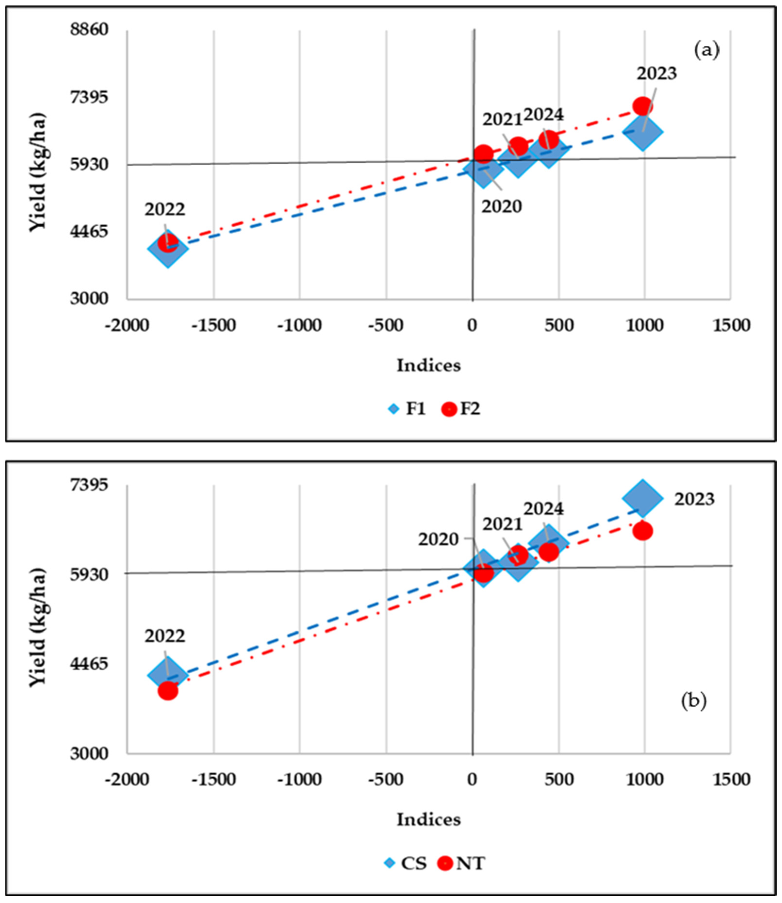 Nitrogen 07 00012 g011