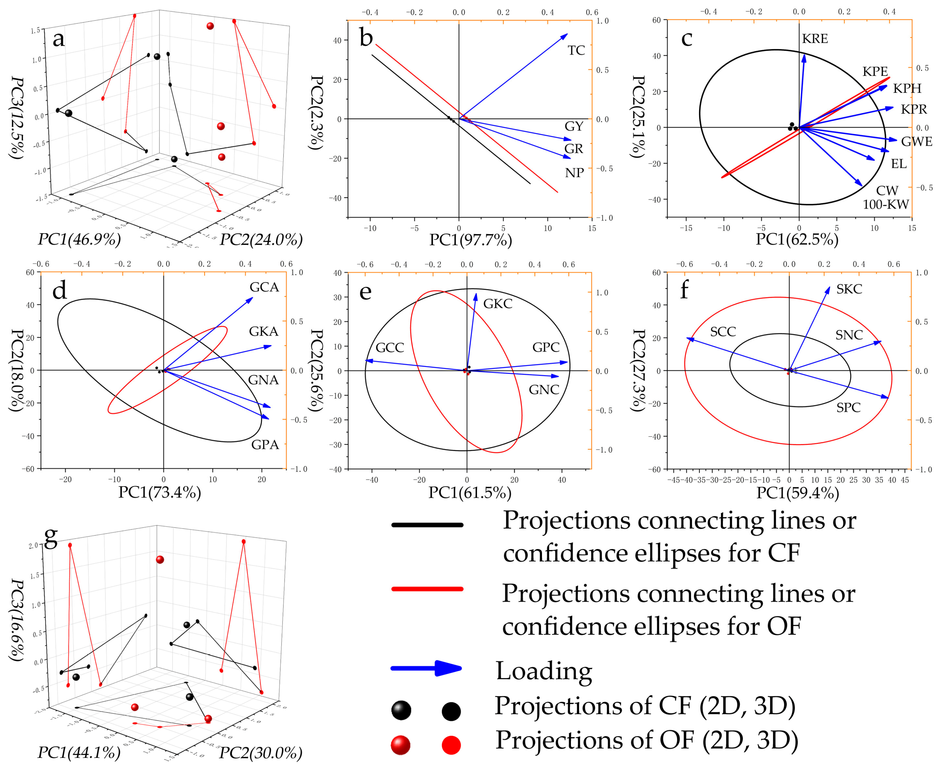Associations Between Grain Nitrogen Accumulation and Maize Yield
