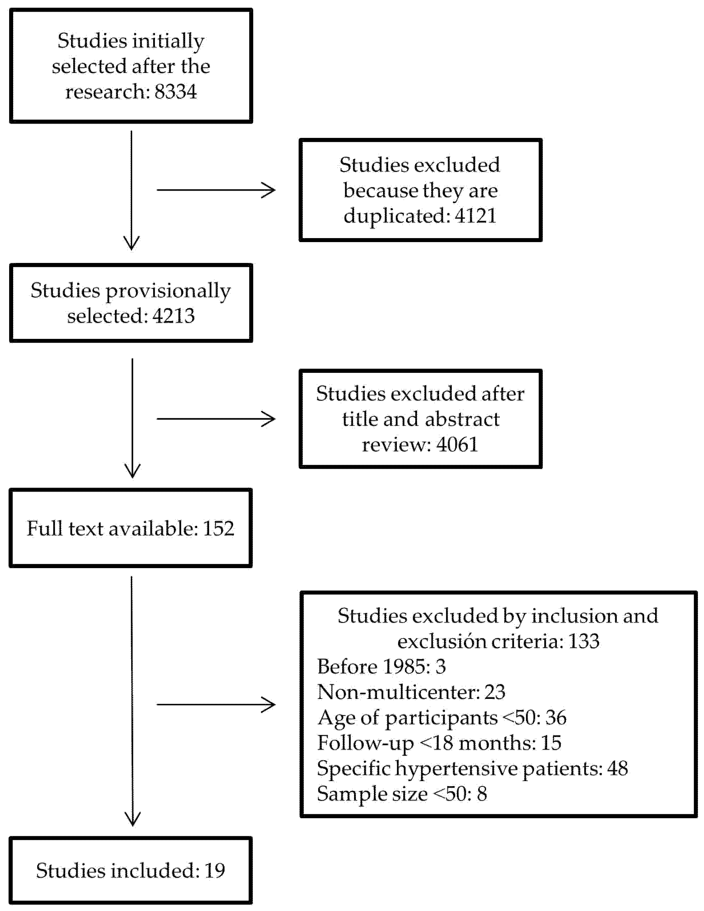 Nursrep 10 00002 g001 Nursrep 10 00002 g001