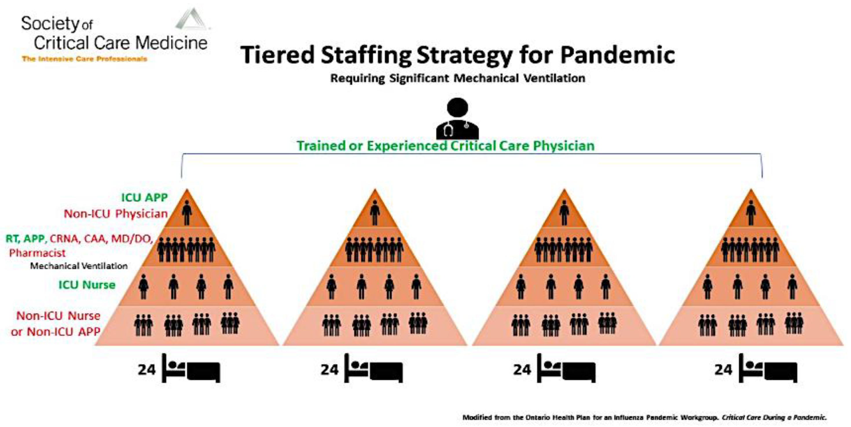 Nursing Reports Free Full Text Nursing Surge Capacity Strategies For Management Of Critically Ill Adults With Covid 19 Nursing Reports Free Full Text Nursing Surge Capacity Strategies For Management Of Critically Ill Adults With Covid 19