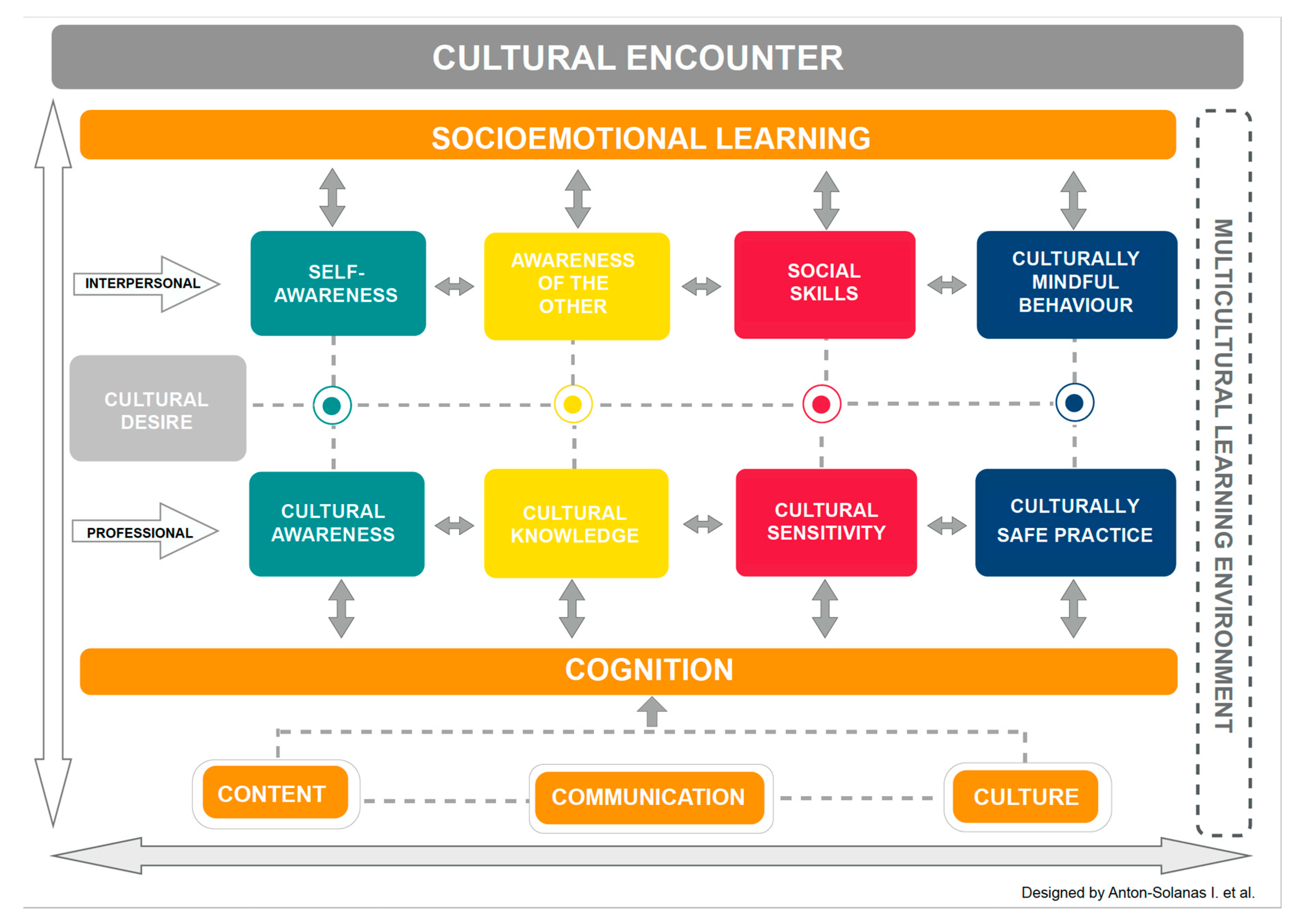 Nursrep 10 00019 g001