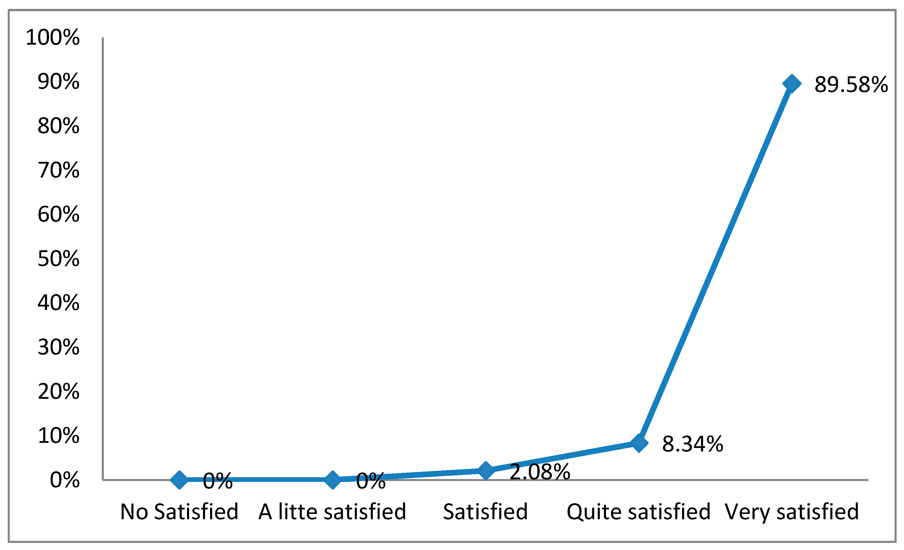 Nursrep 11 00005 g002 Nursrep 11 00005 g002