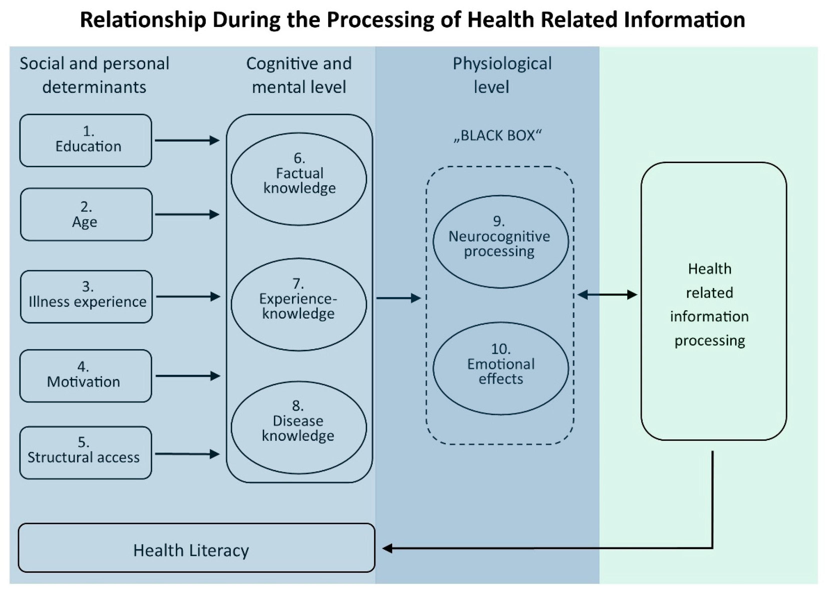 Nursrep 11 00017 g001