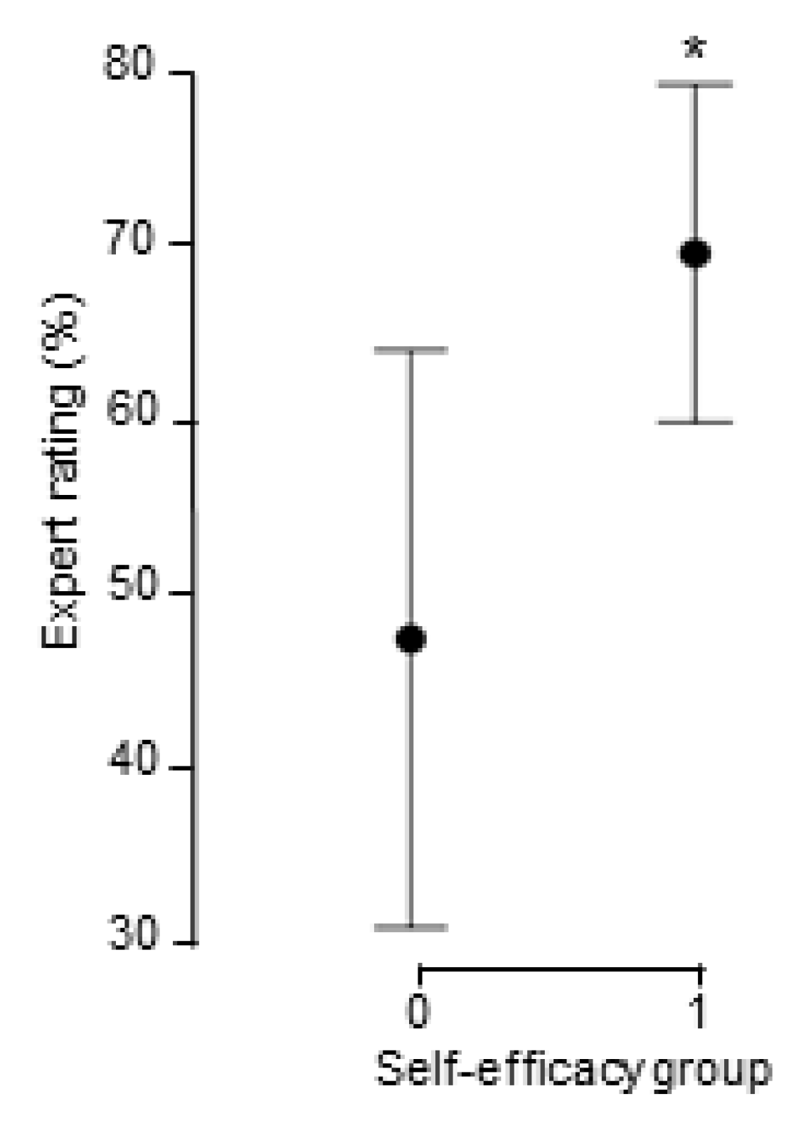 Nursrep 11 00026 g001