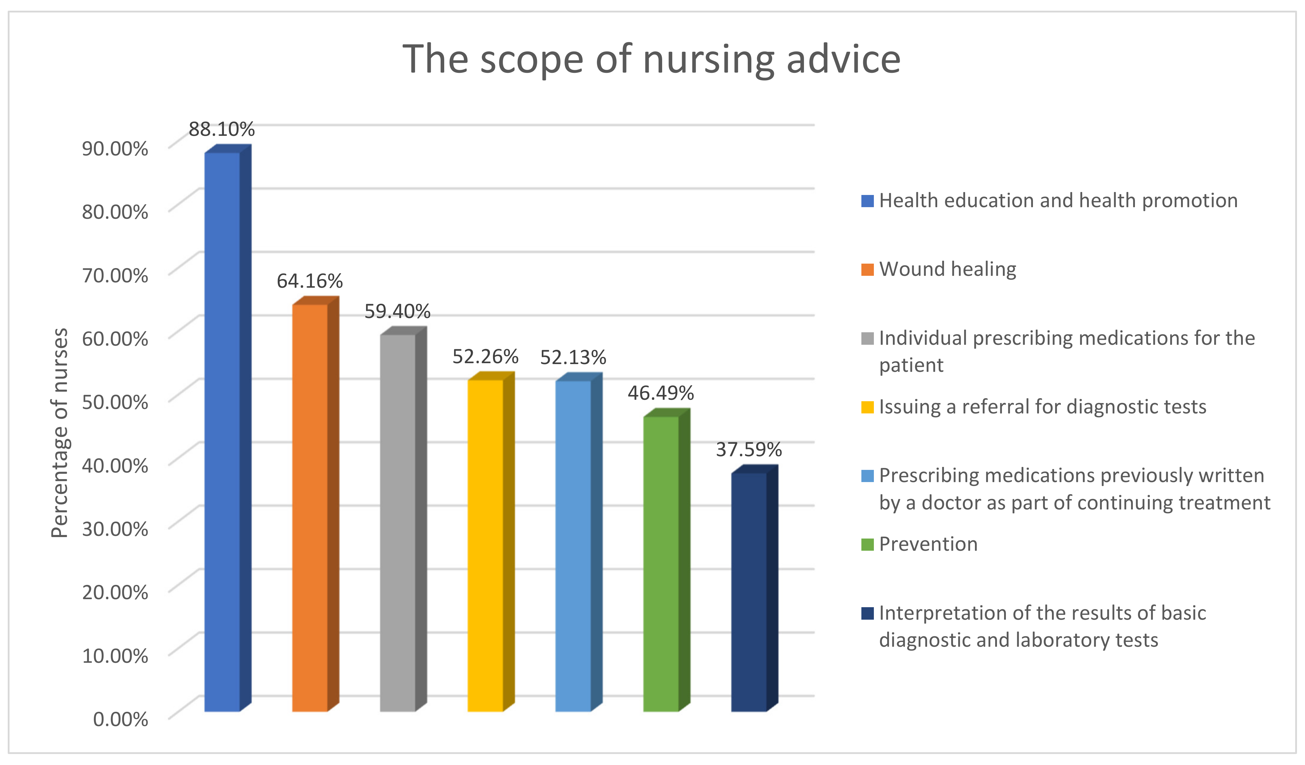 Nursrep 11 00029 g001